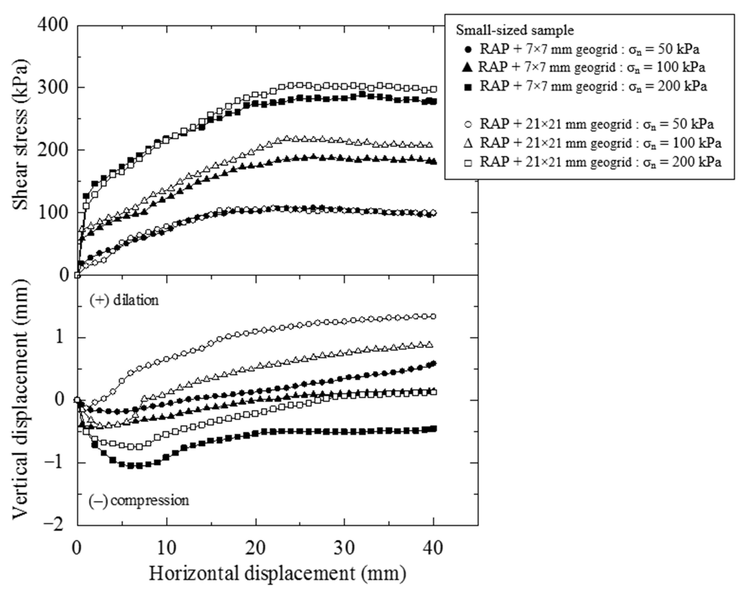 Sustainability 13 09446 g007