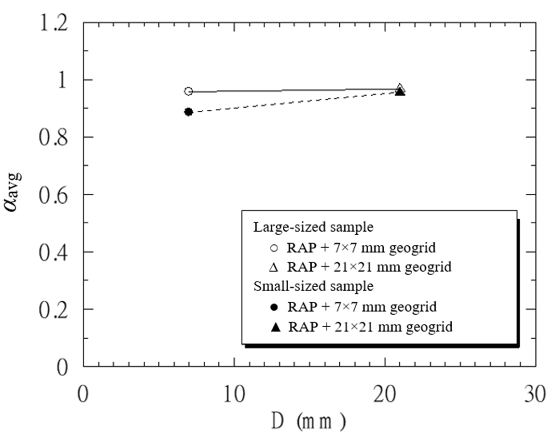 Sustainability 13 09446 g011