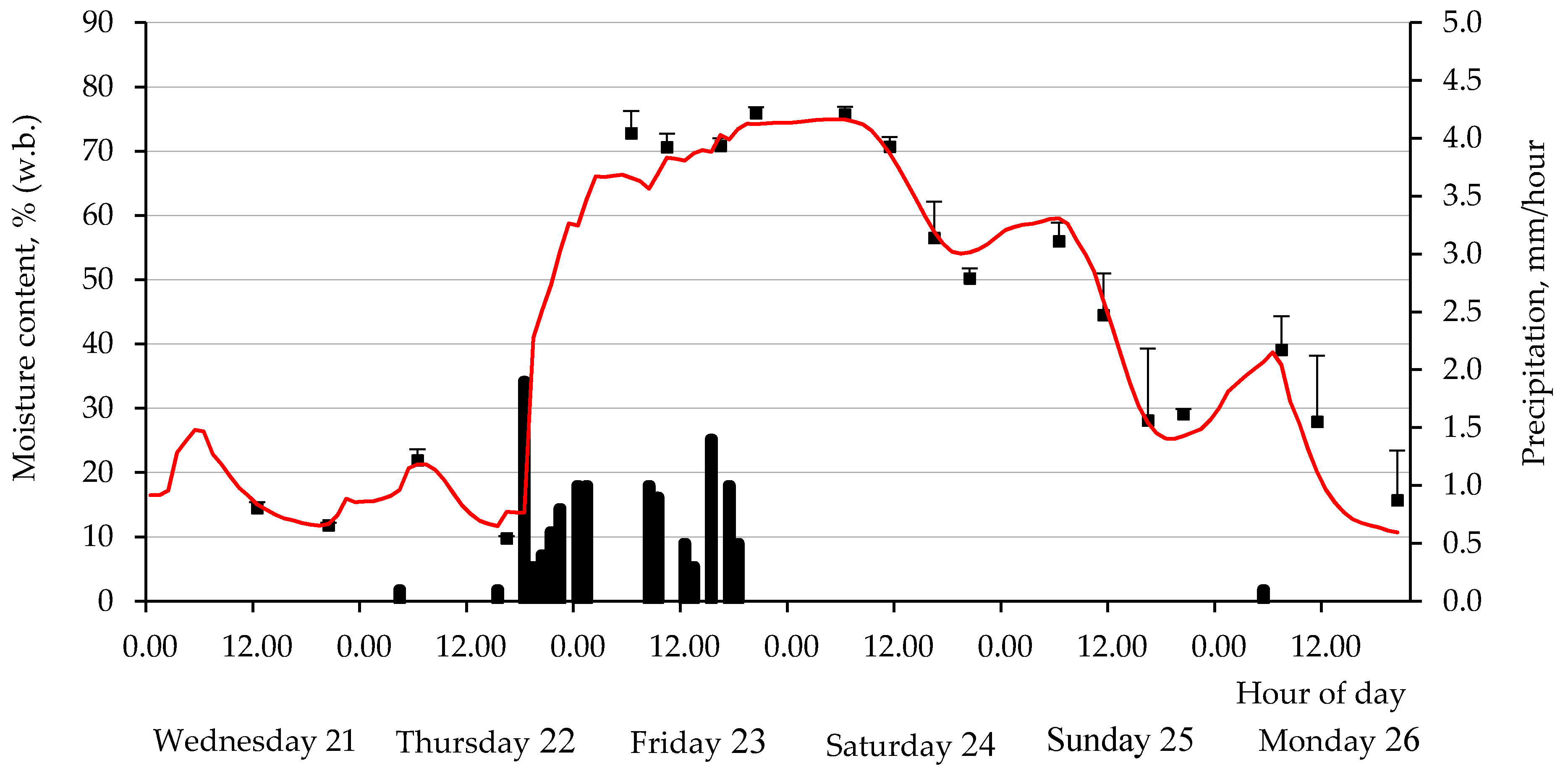 Sustainability 13 09449 g002
