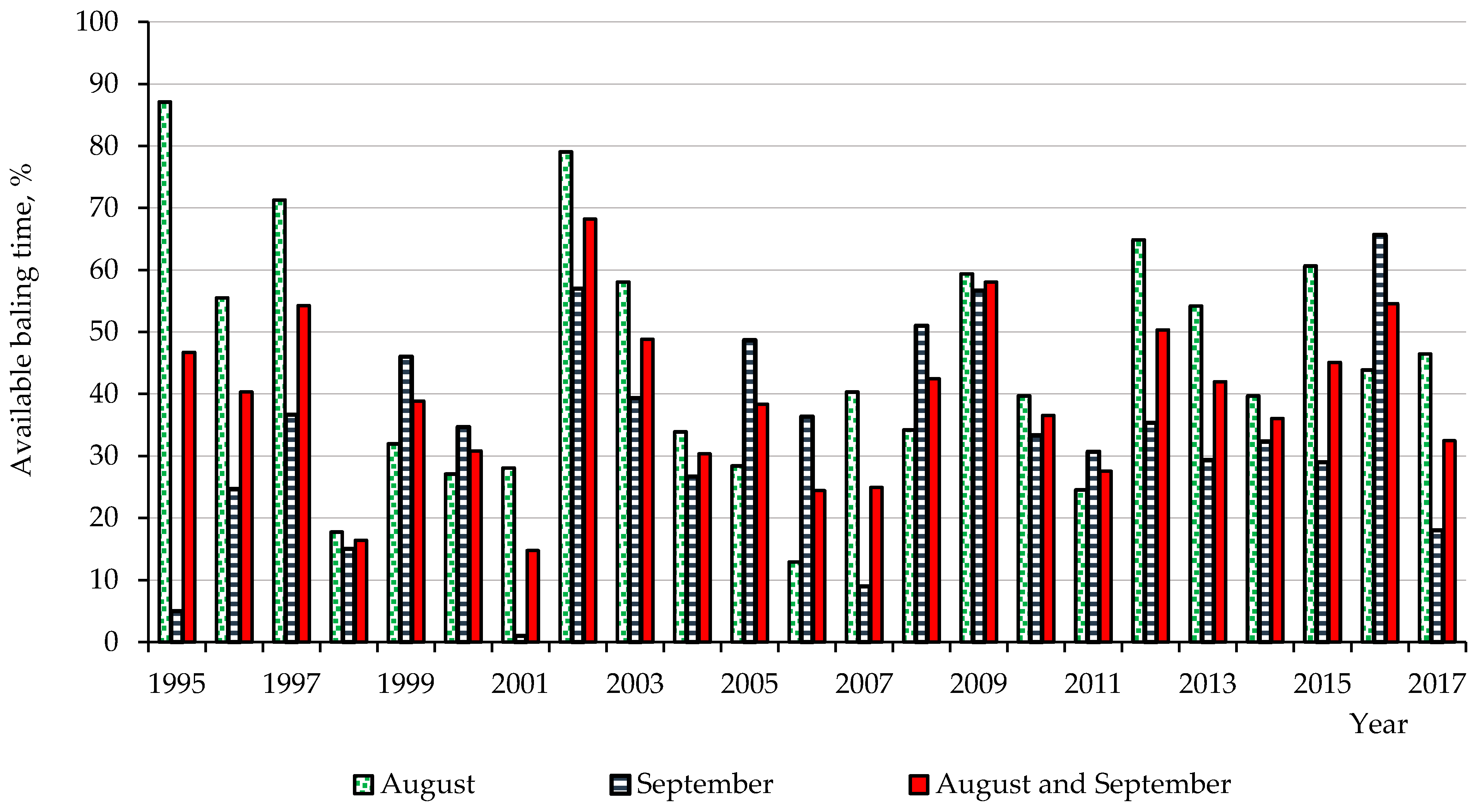 Sustainability 13 09449 g004