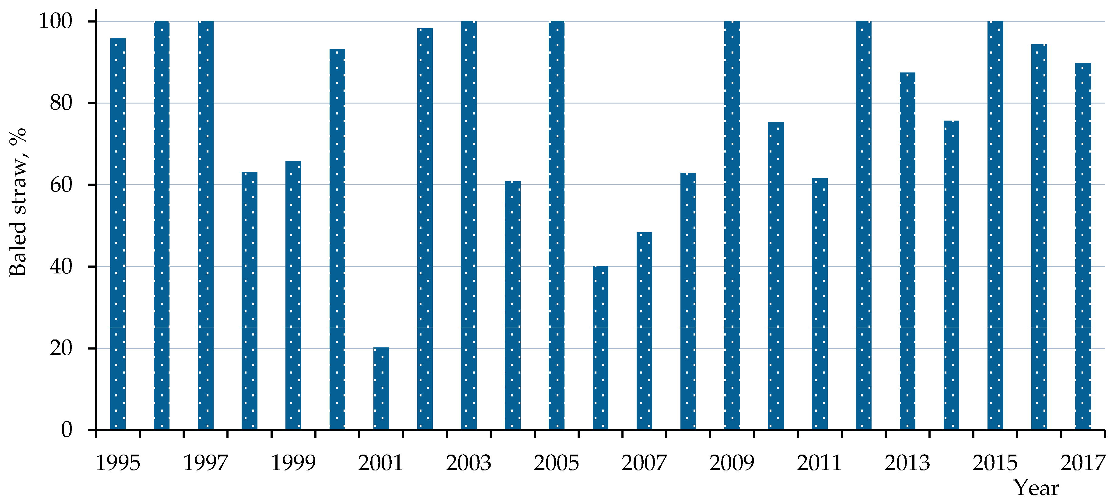 Sustainability 13 09449 g008