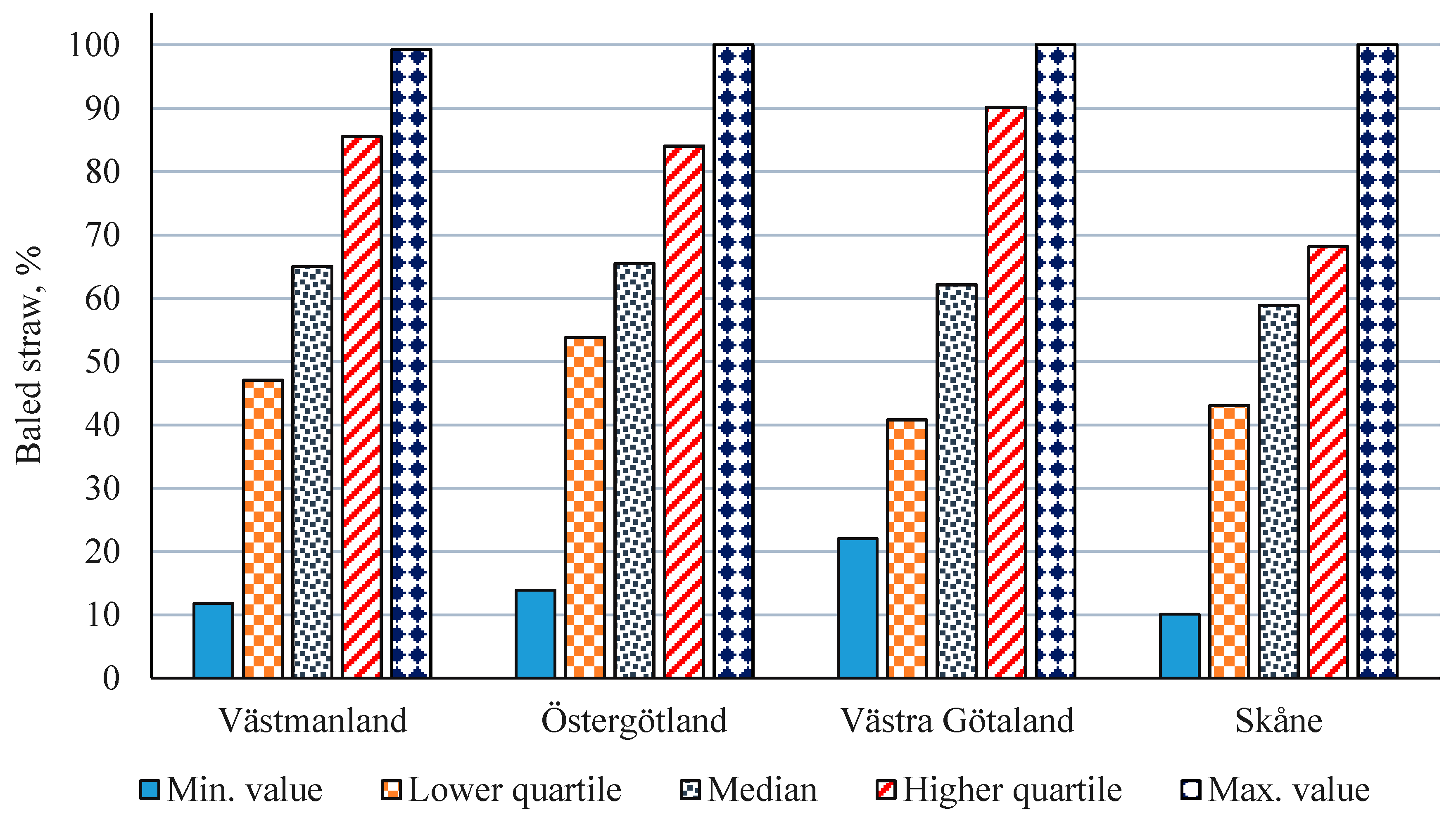 Sustainability 13 09449 g010