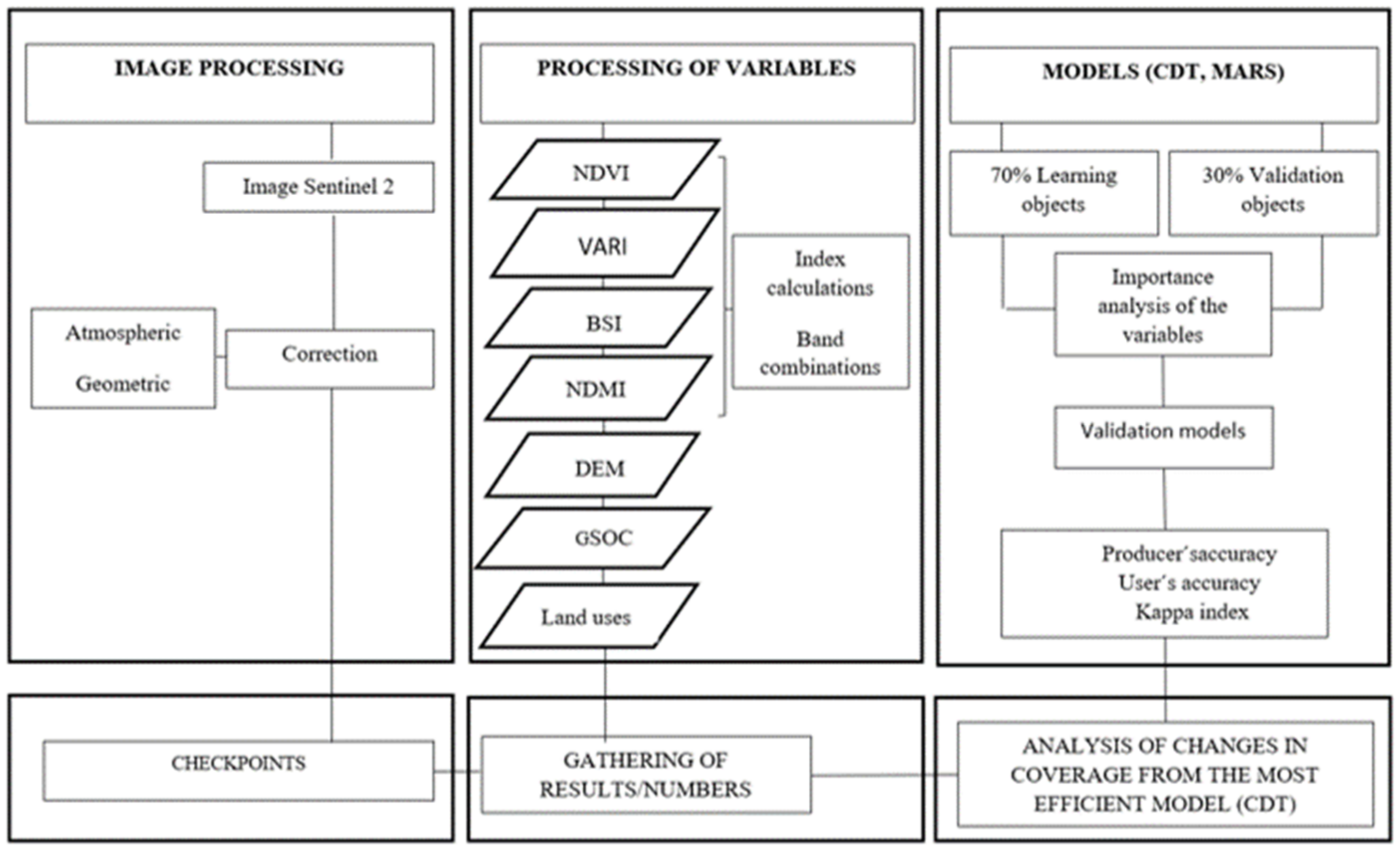 Sustainability 13 09462 g002