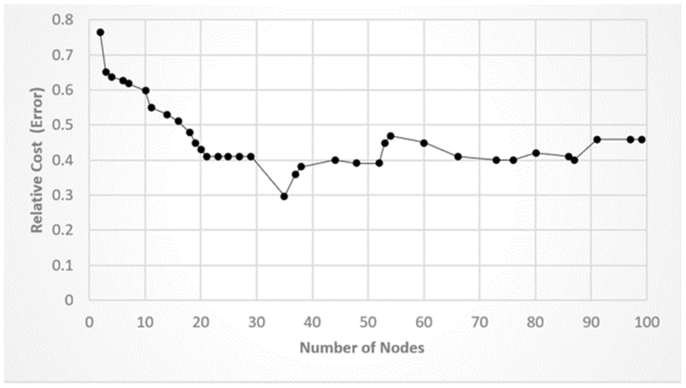 Sustainability 13 09462 g004