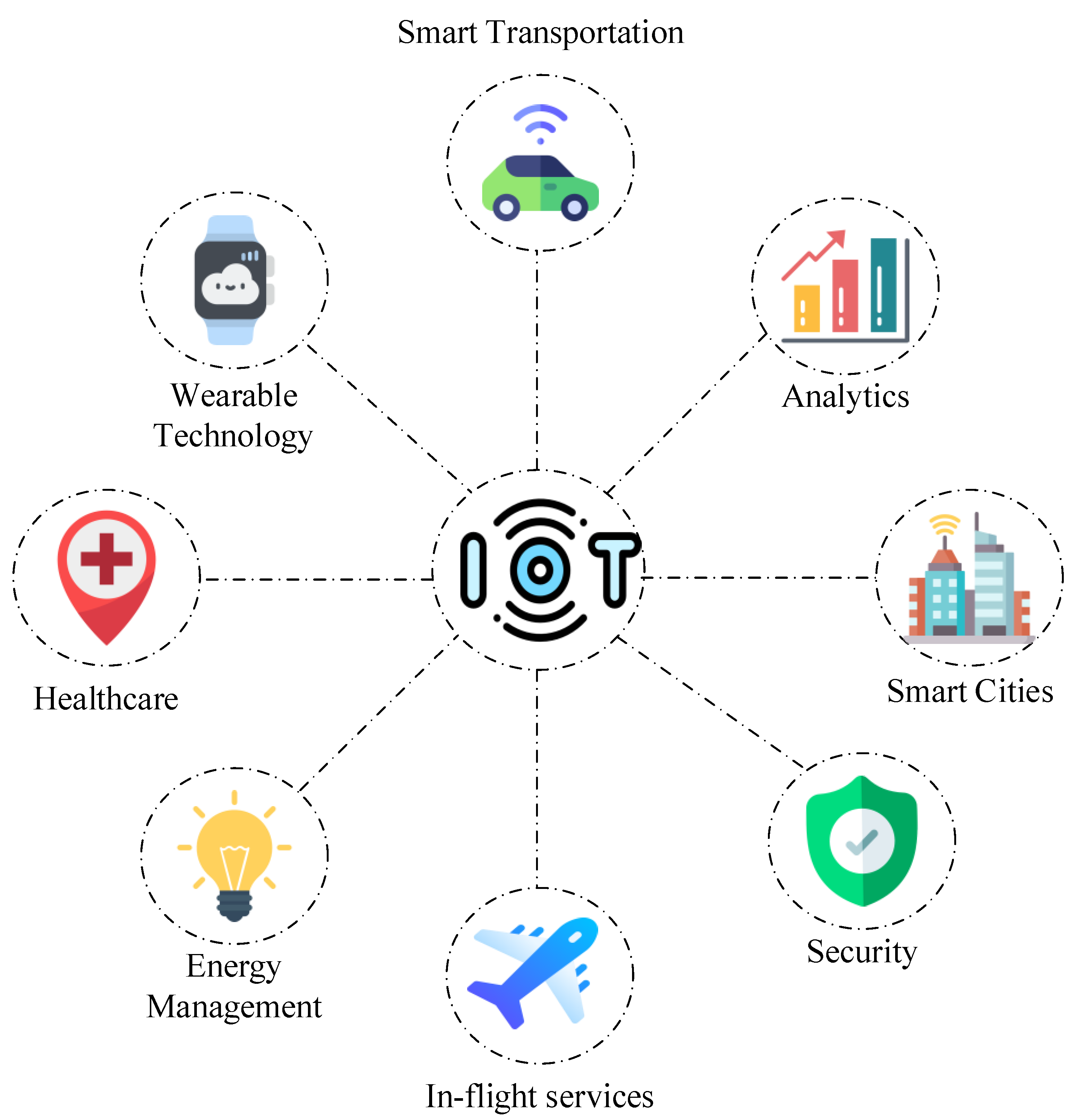 Sustainability | Free Full-Text | State-of-the-Art Review on IoT Threats  and Attacks: Taxonomy, Challenges and Solutions