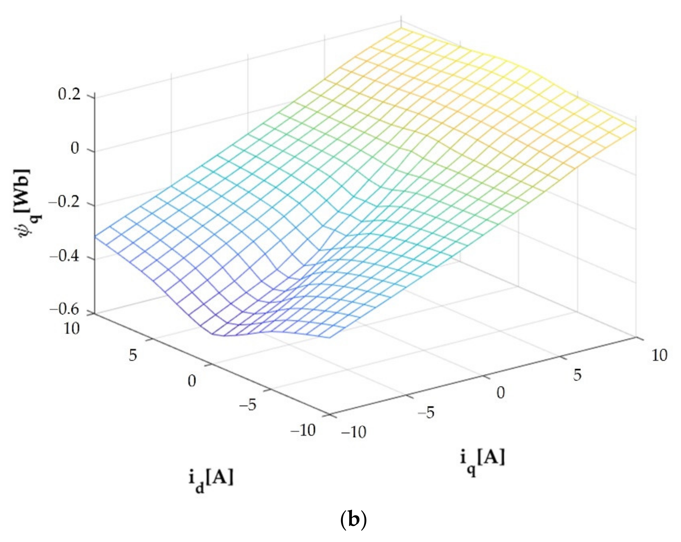 Sustainability 13 09502 g002b