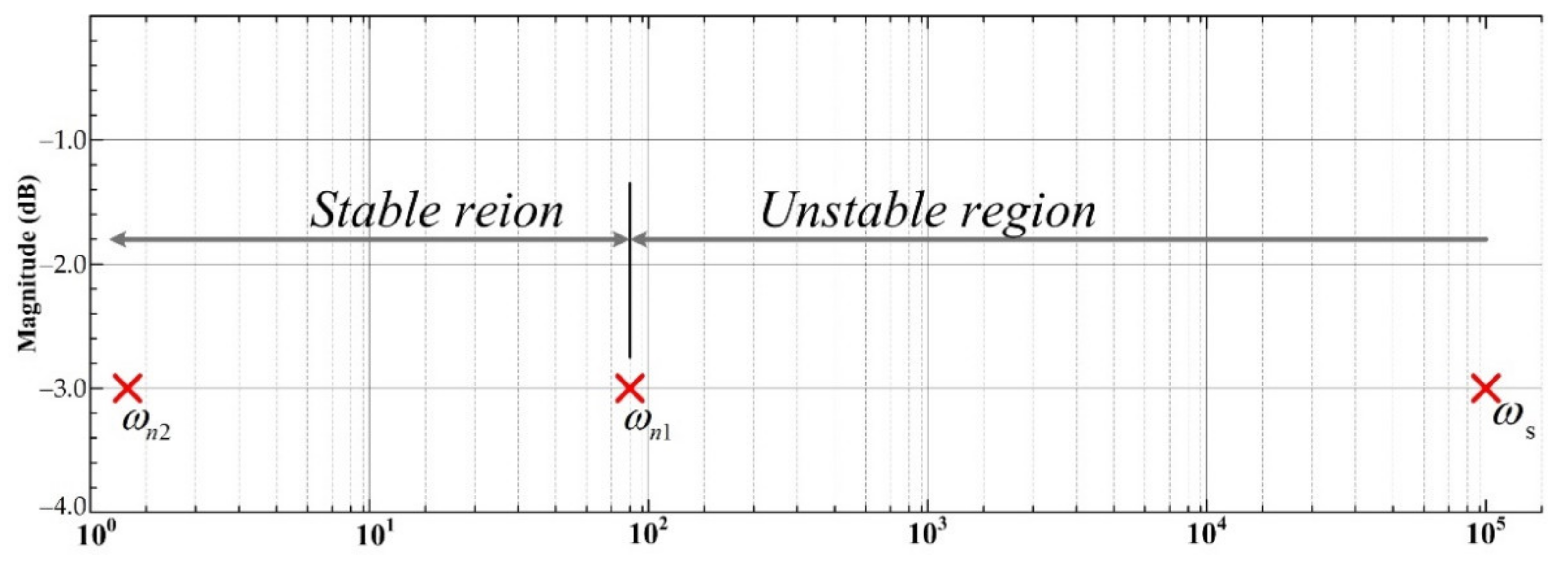 Sustainability 13 09502 g006