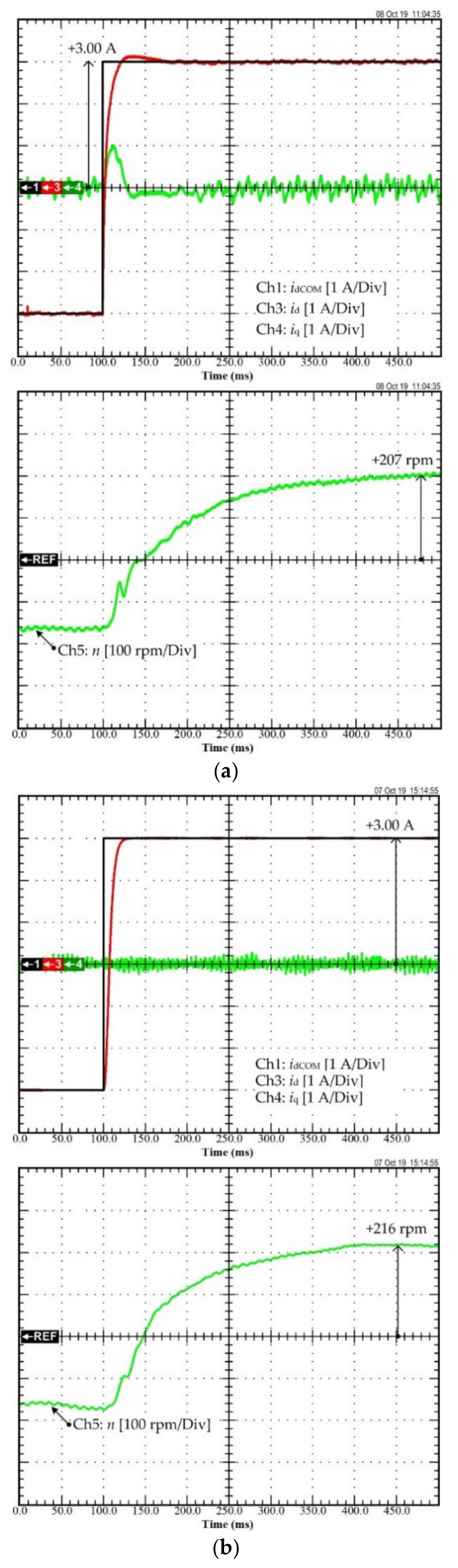 Sustainability 13 09502 g010