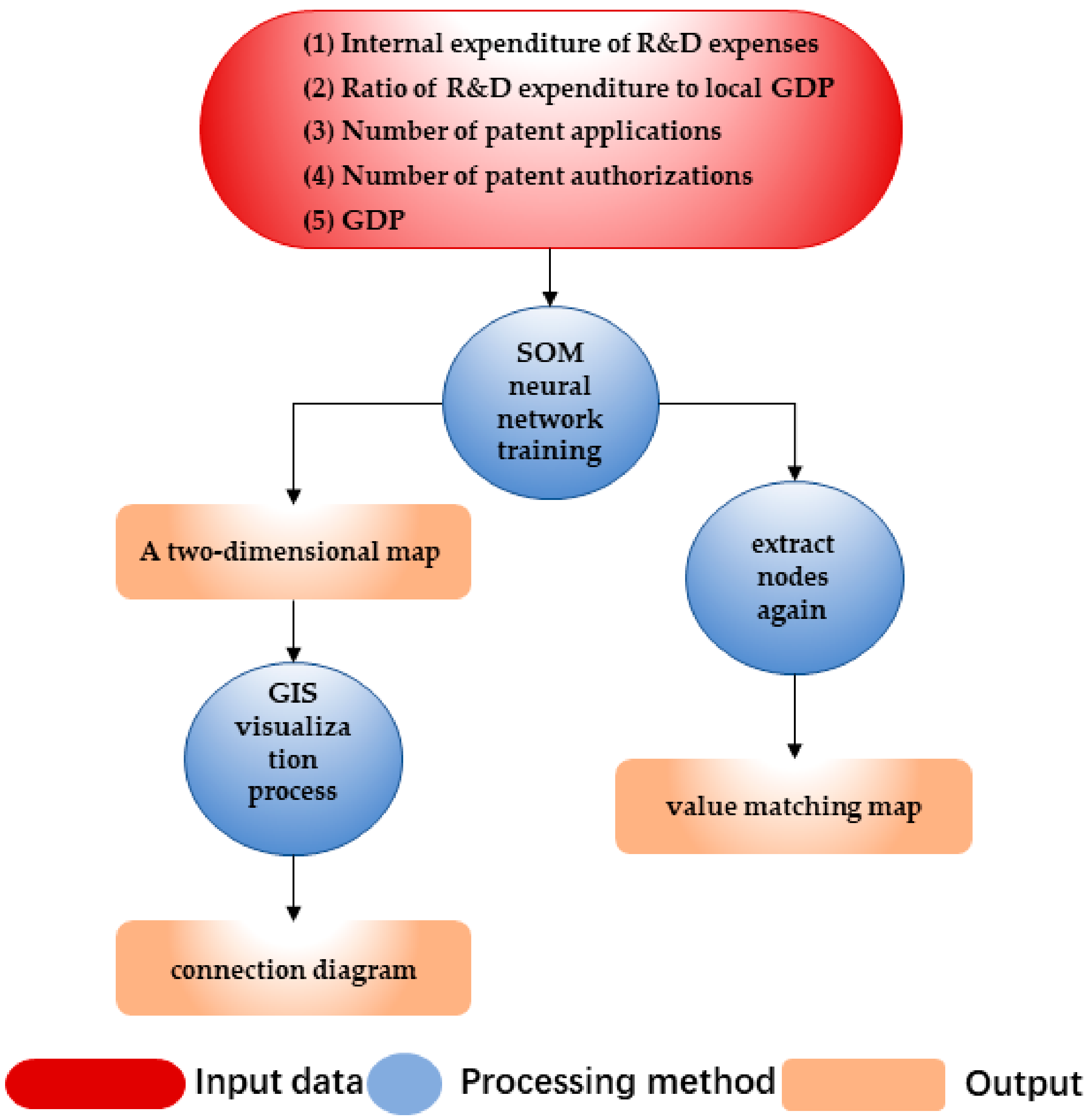 Sustainability 13 09506 g002