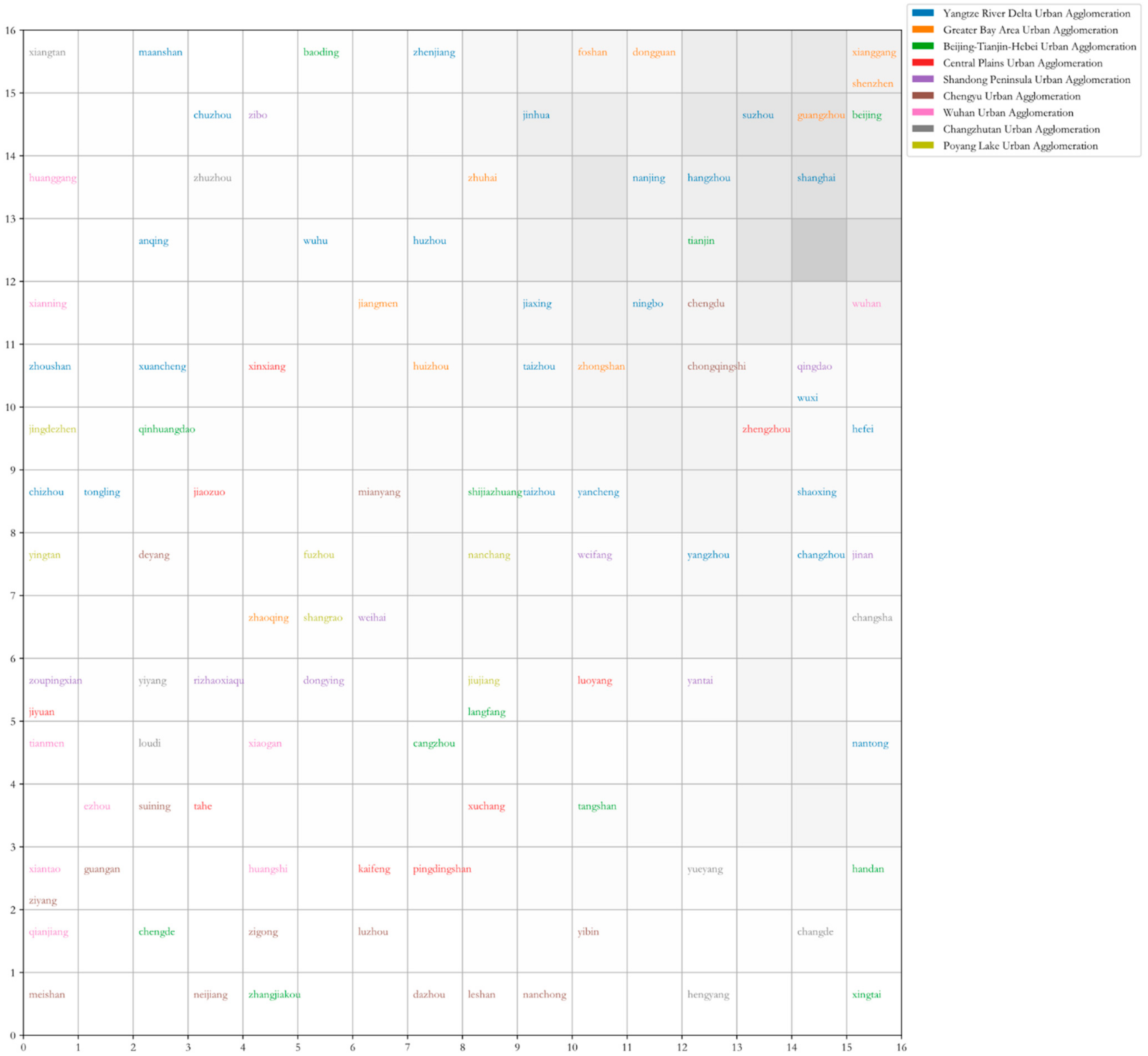 Sustainability 13 09506 g005