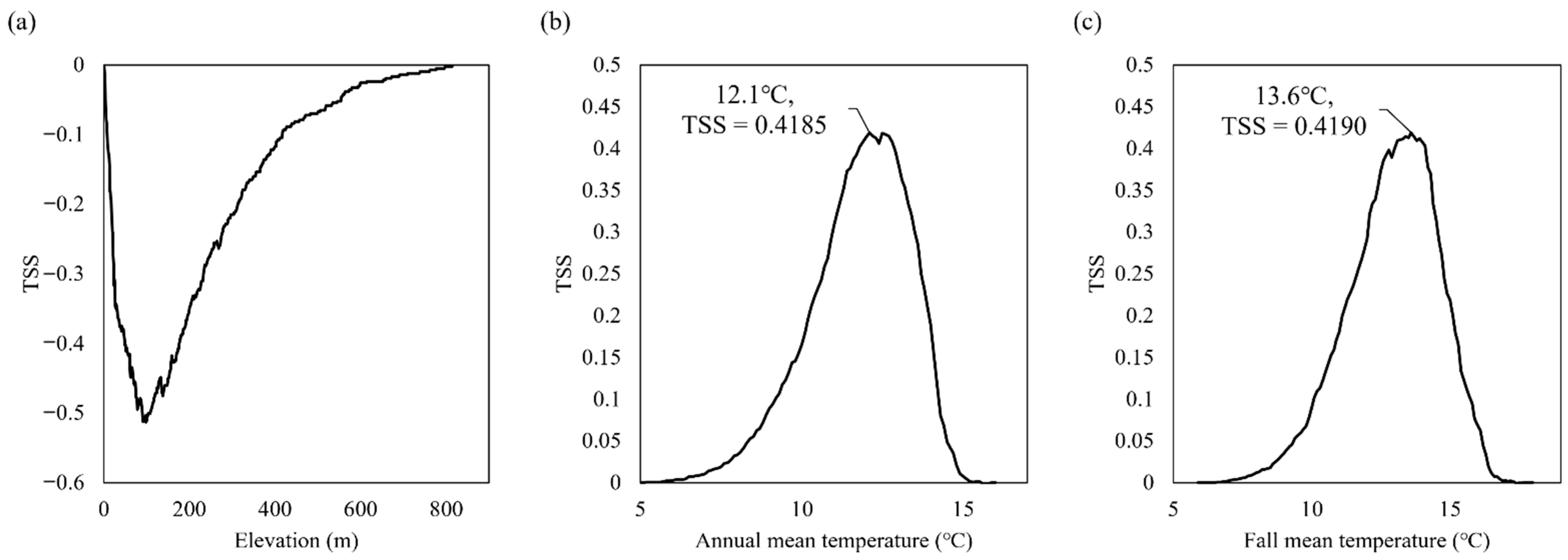 Sustainability 13 09507 g005
