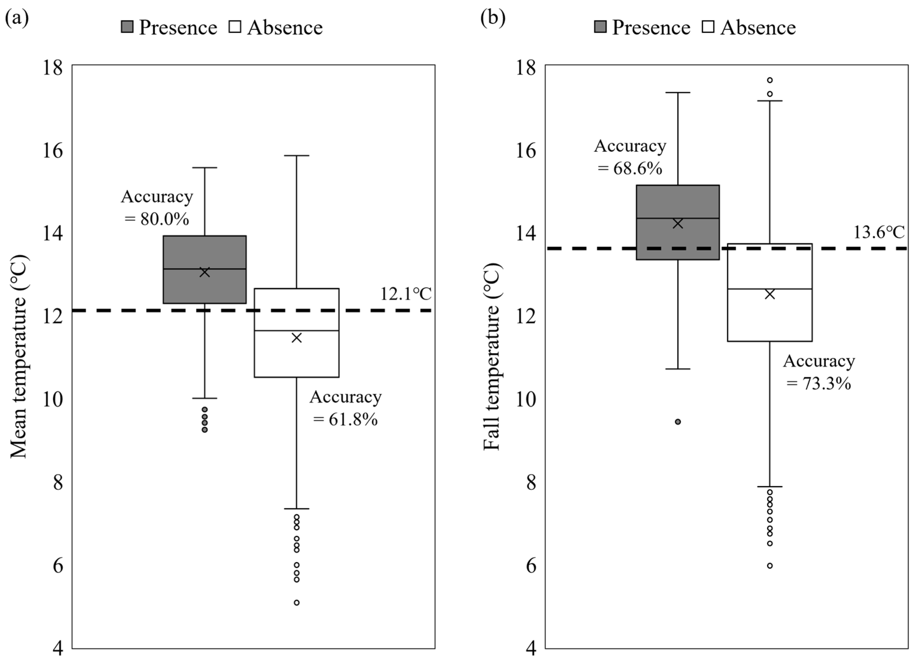 Sustainability 13 09507 g006