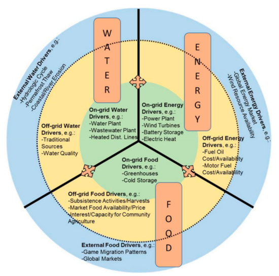 https://www.mdpi.com/sustainability/sustainability-13-09511/article_deploy/html/images/sustainability-13-09511-g001-550.jpg