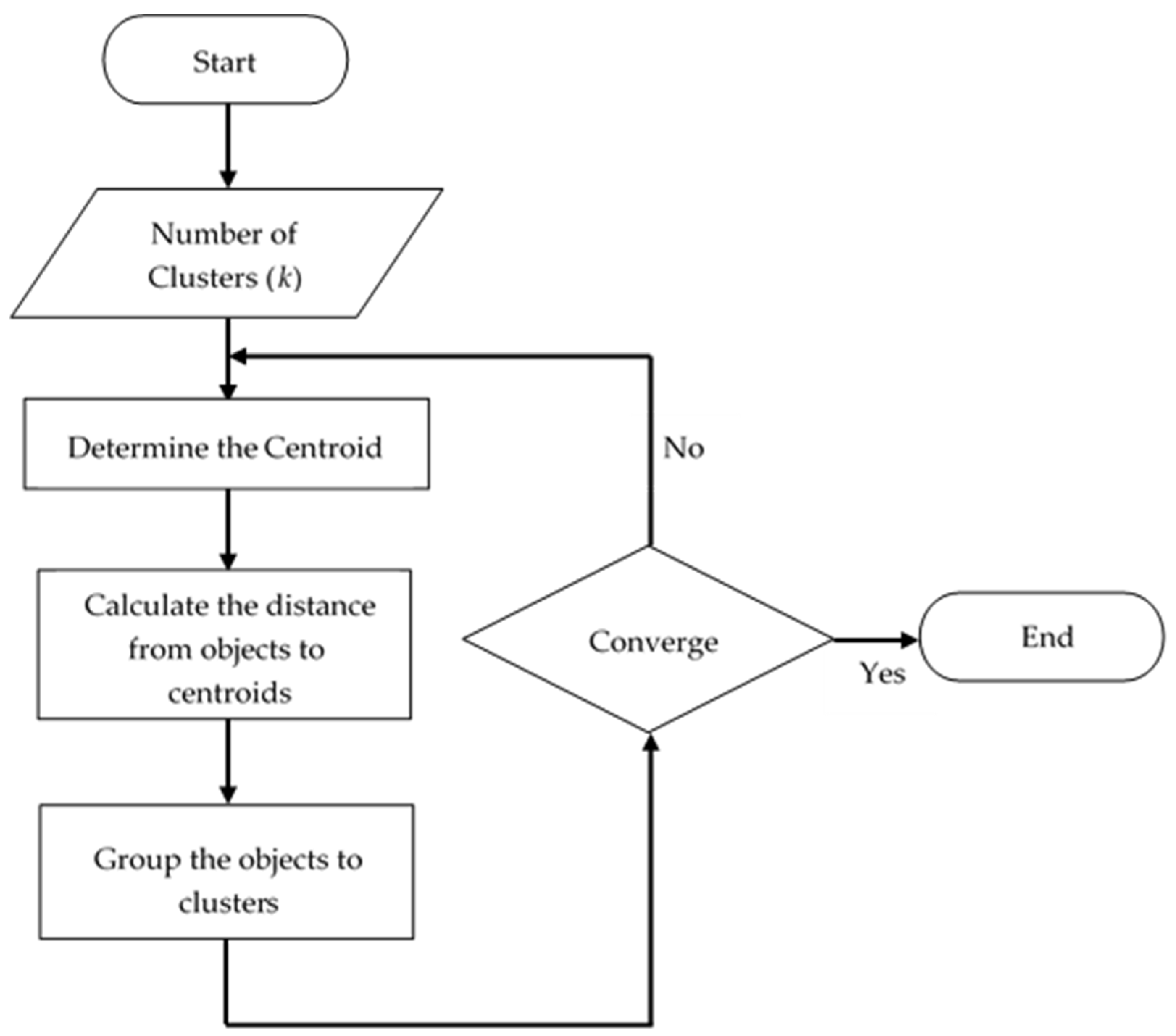 Sustainability 13 09568 g002 Sustainability 13 09568 g002