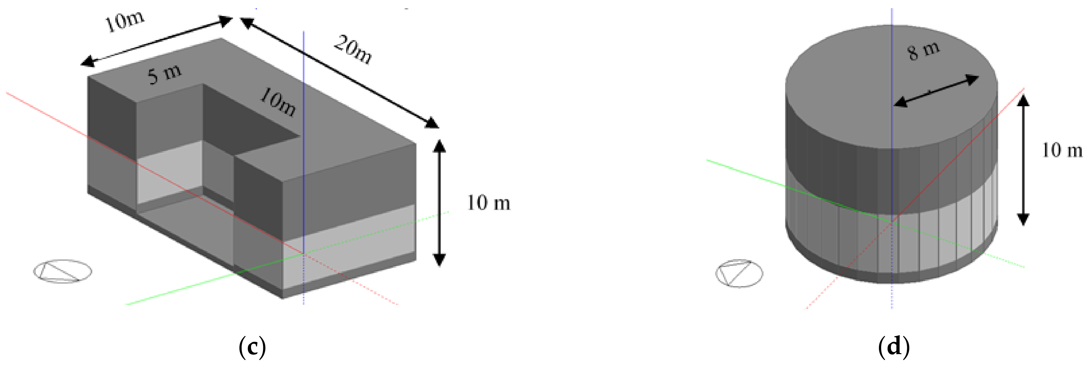Sustainability 13 09570 g002b