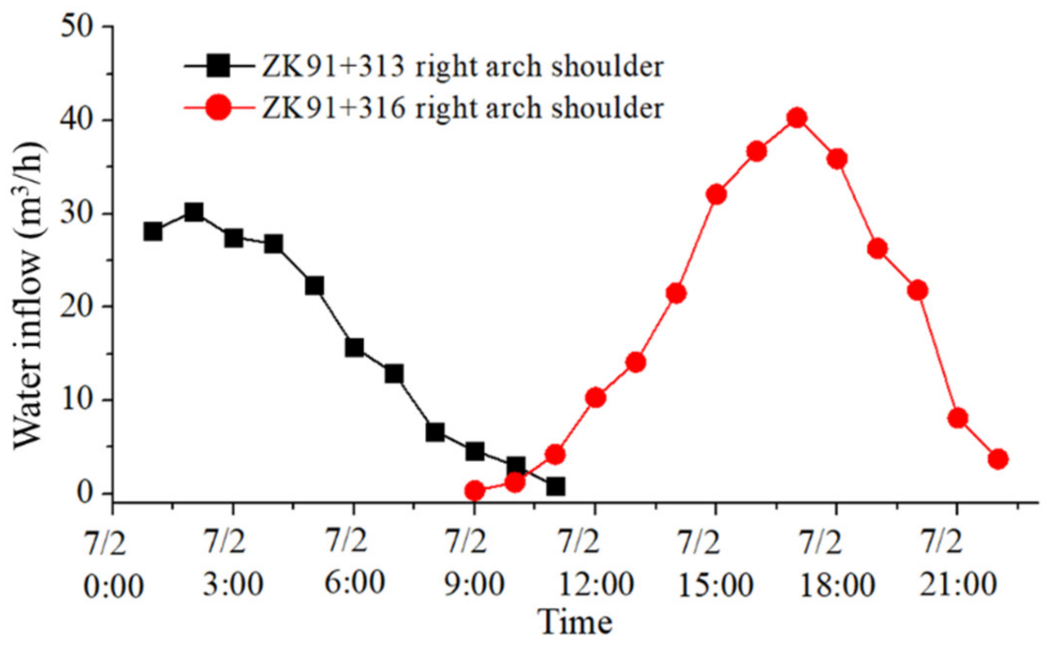 Sustainability 13 09585 g014