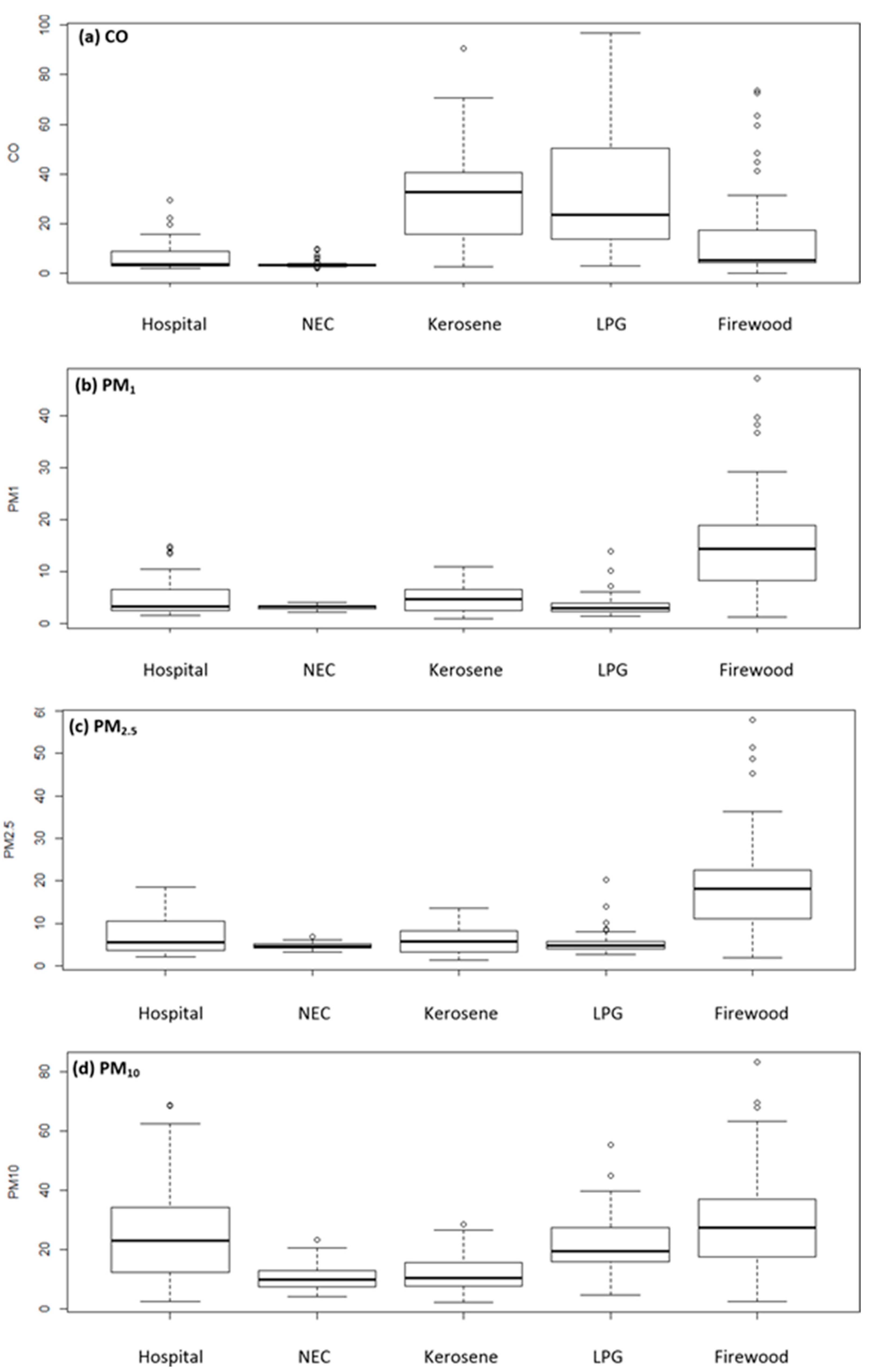 Sustainability 13 09601 g003