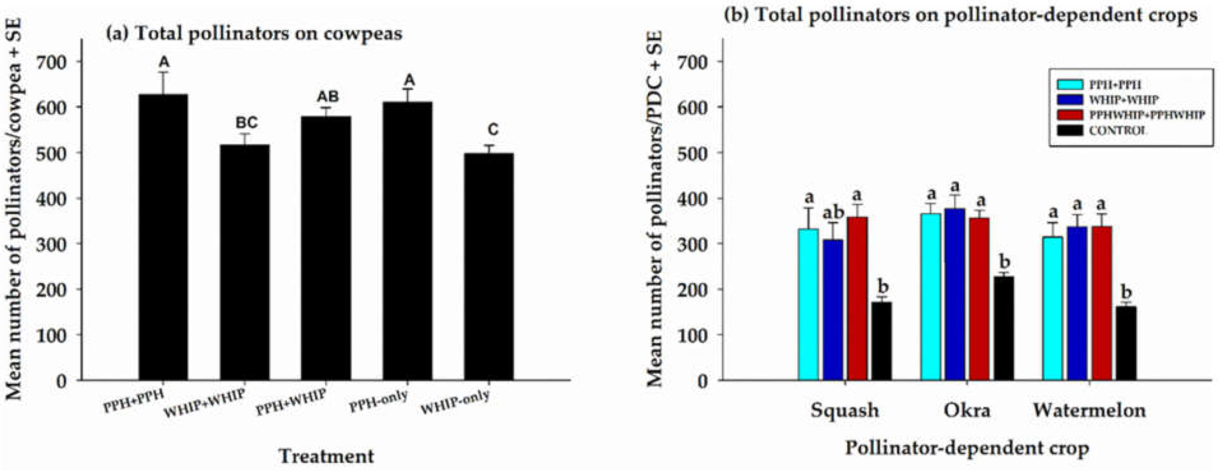 Sustainability 13 09612 g004