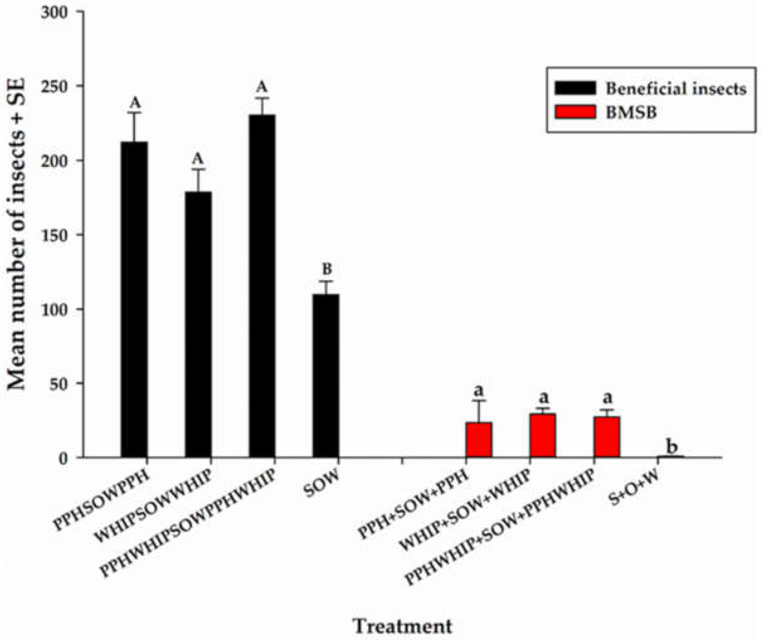 Sustainability 13 09612 g008