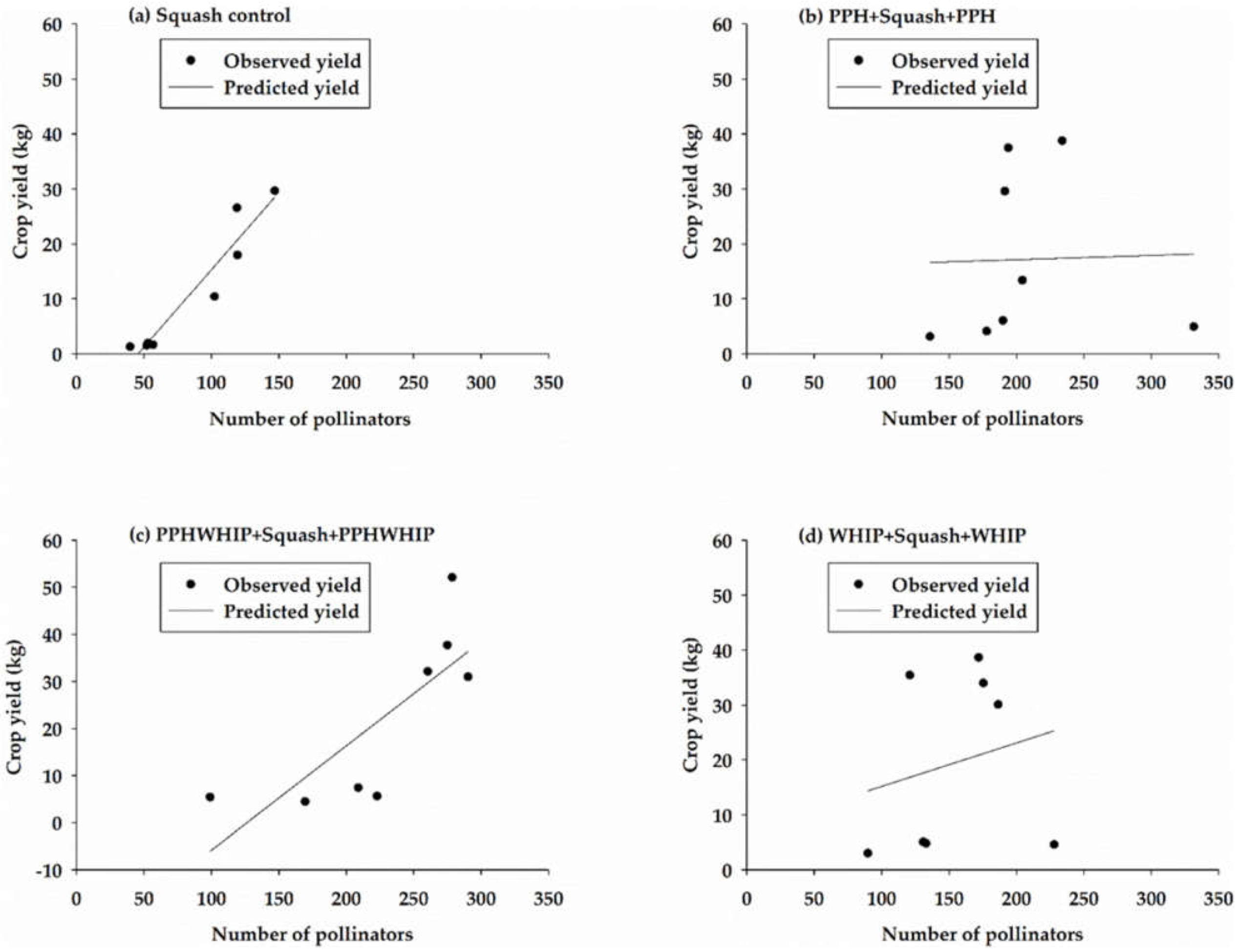 Sustainability 13 09612 g009