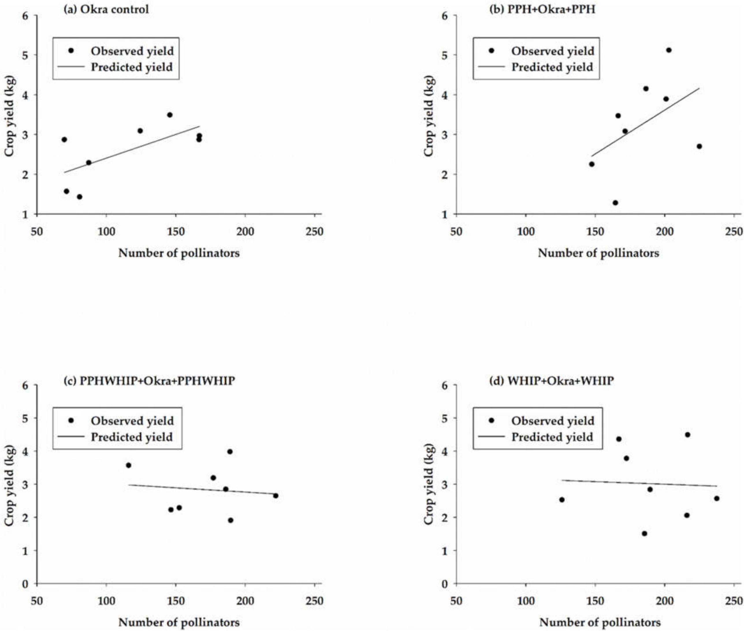 Sustainability 13 09612 g010