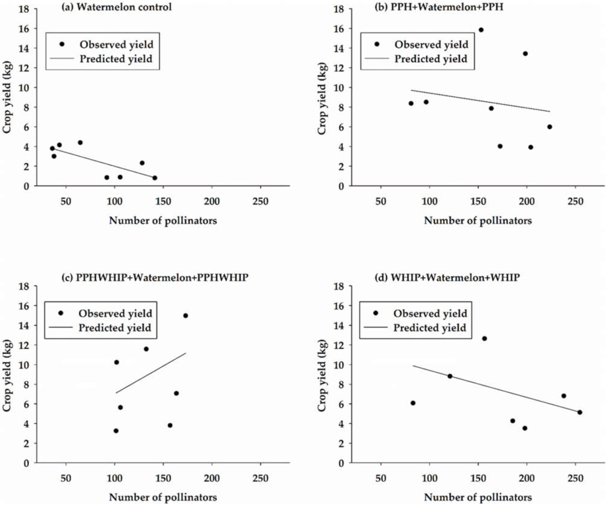 Sustainability 13 09612 g011