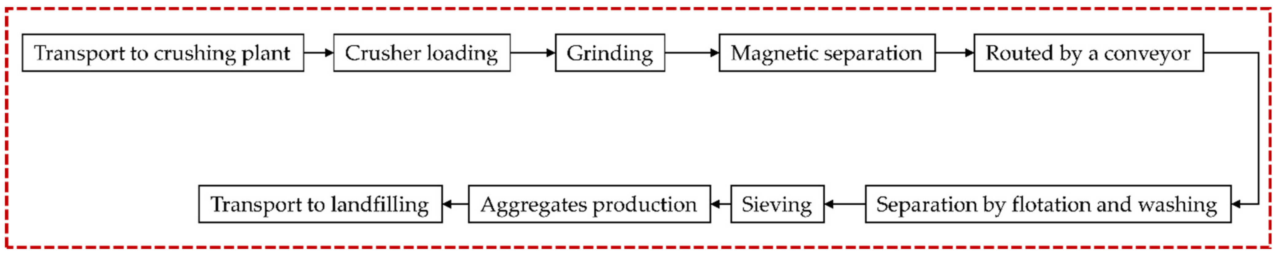 Sustainability 13 09625 g004