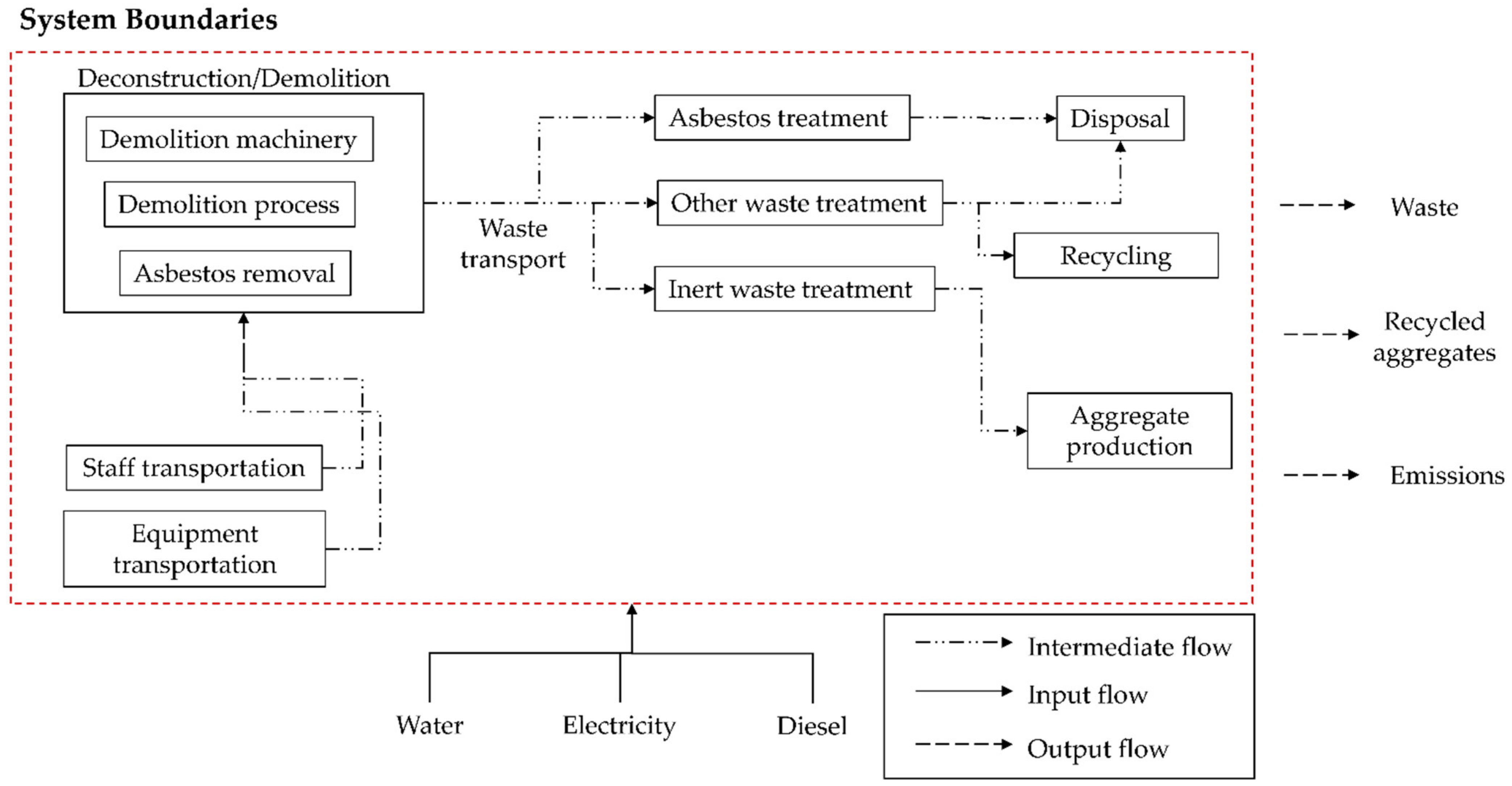 Sustainability 13 09625 g005
