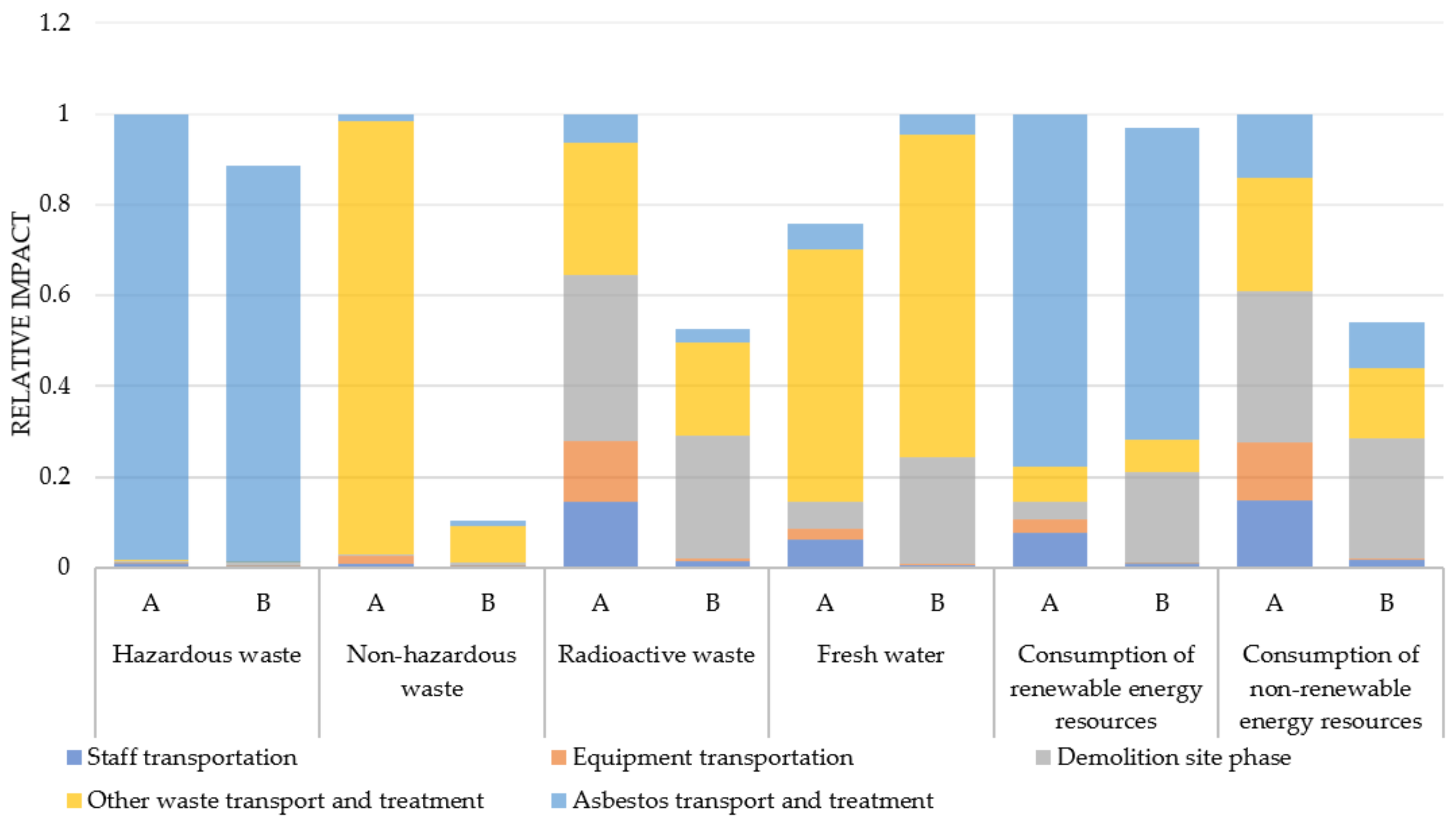 Sustainability 13 09625 g008