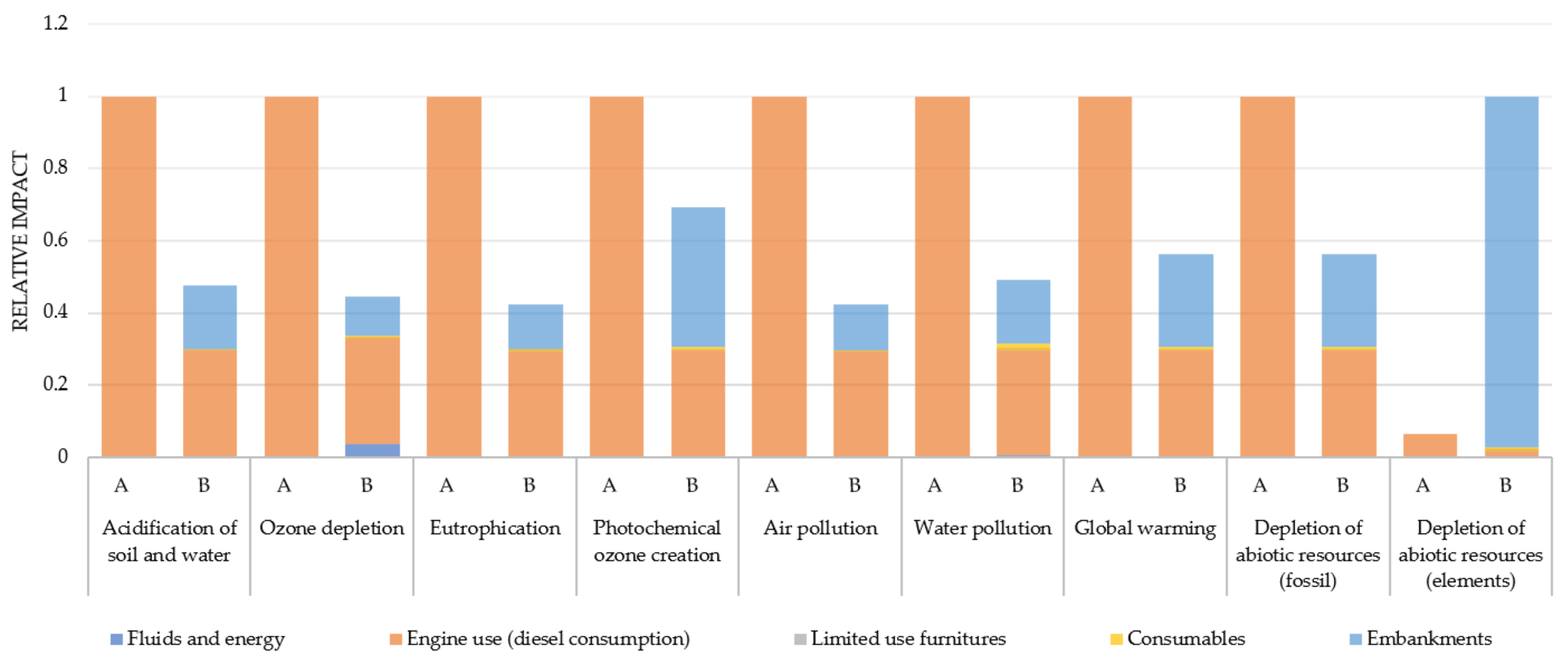 Sustainability 13 09625 g009