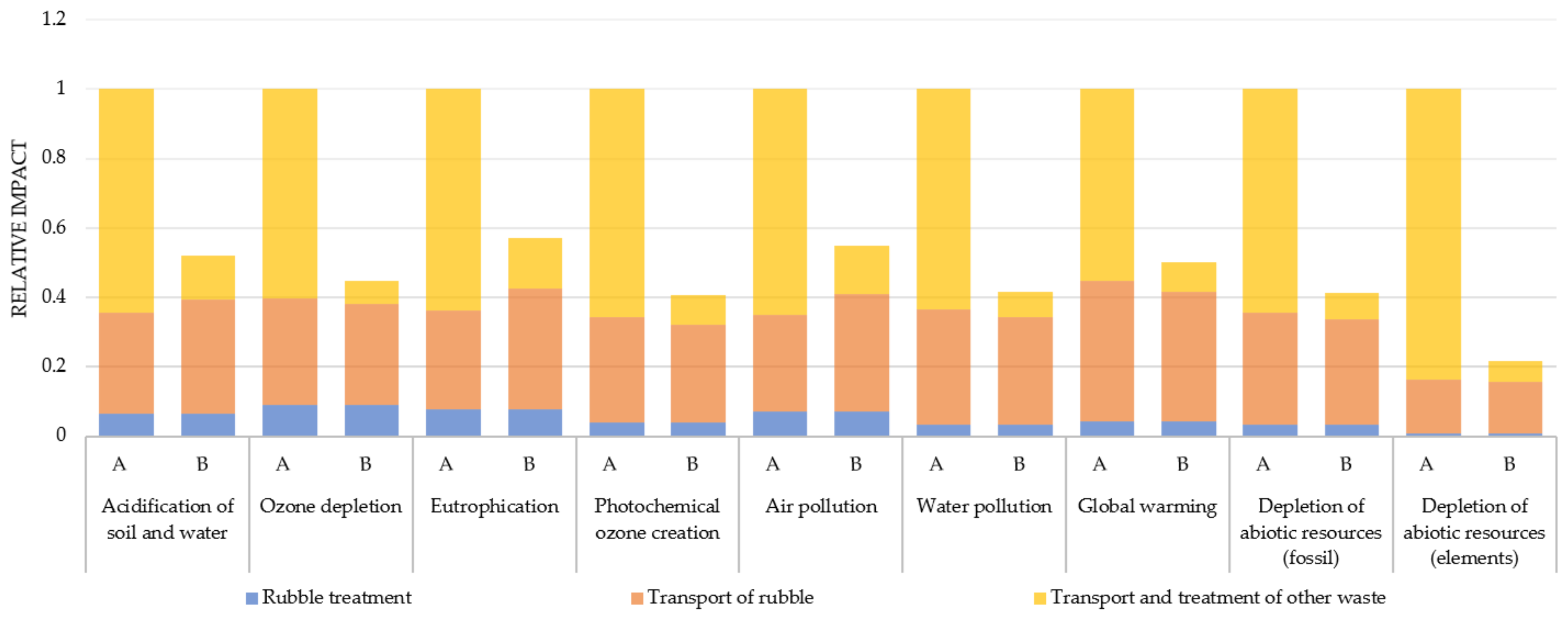 Sustainability 13 09625 g010