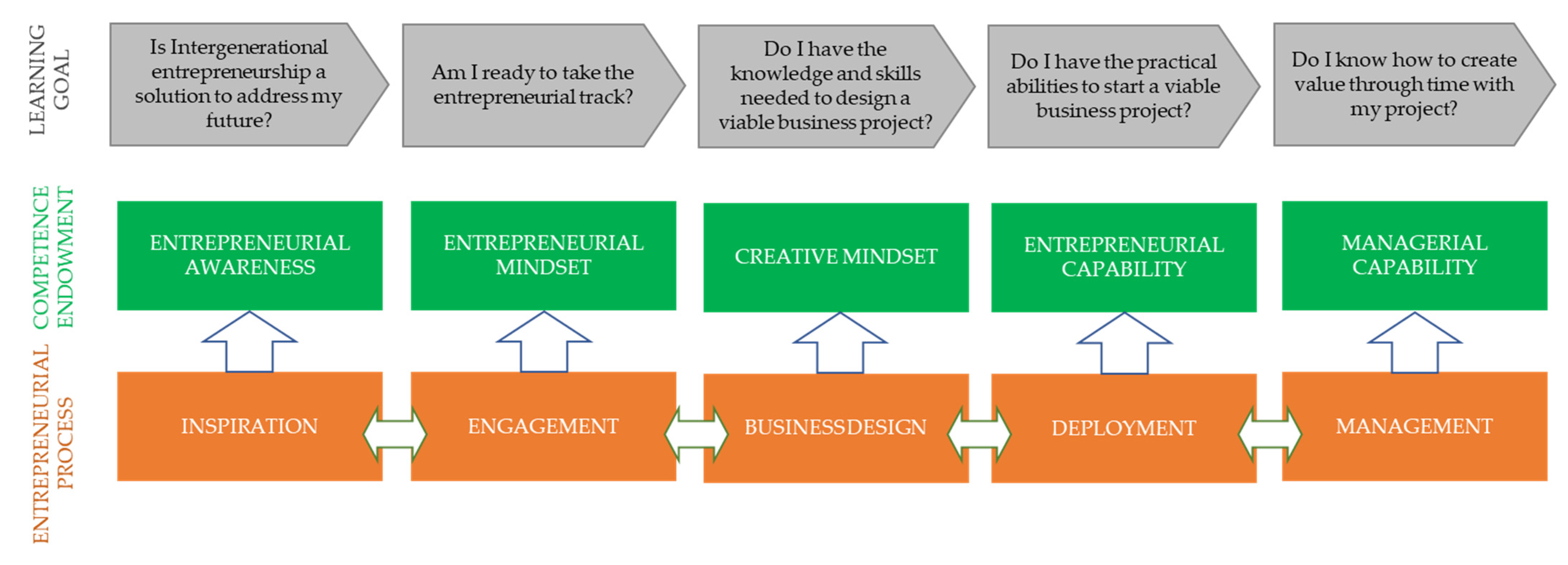 Eco-Conscious Entrepreneurship: Building a Green Business from the