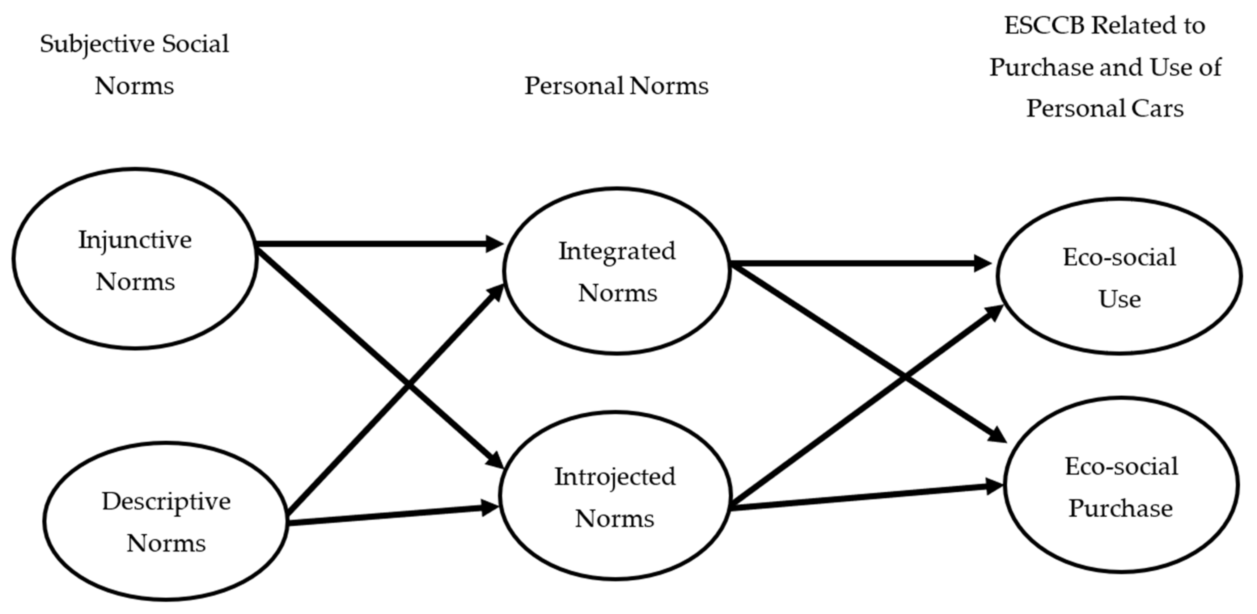 Sustainability 13 09662 g001