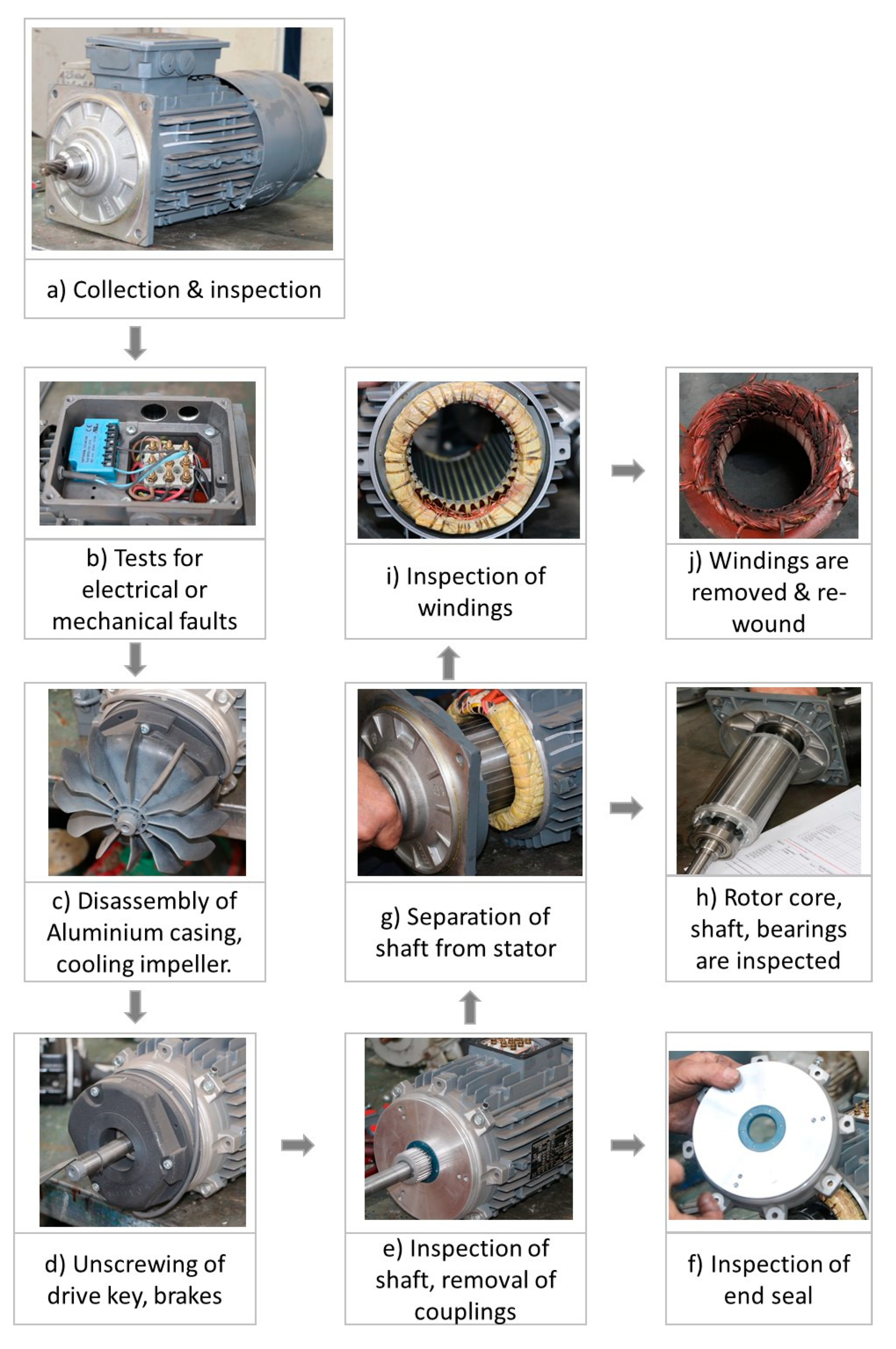 How To Replace Electric Motor Bearings
