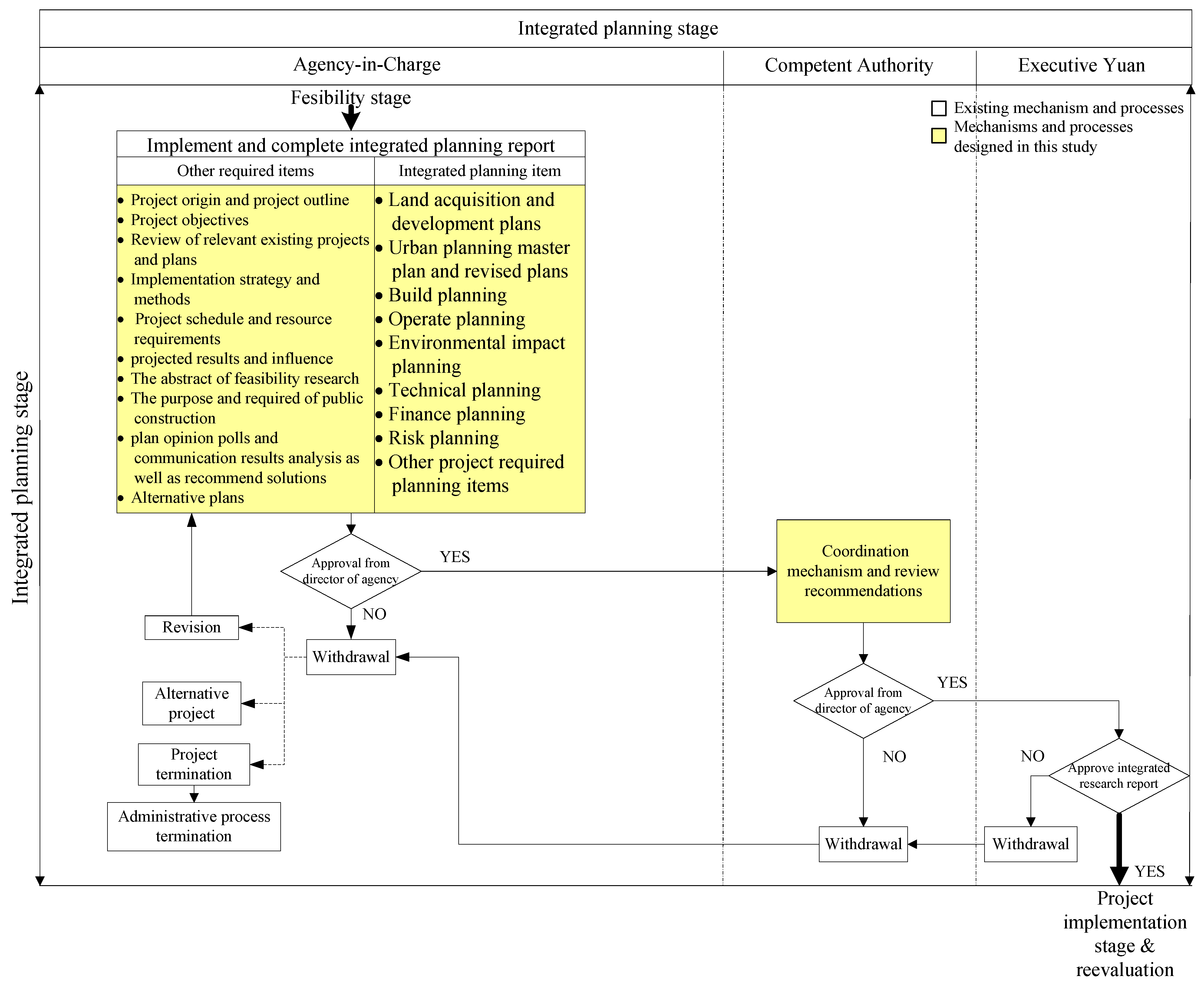 Sustainability 13 09669 g003 Sustainability 13 09669 g003
