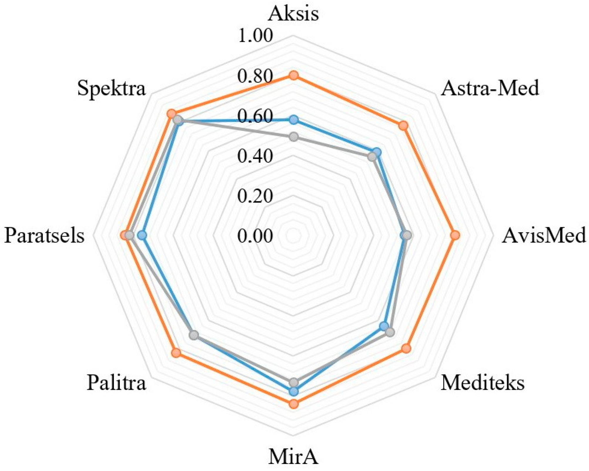 Sustainability 13 09670 g006