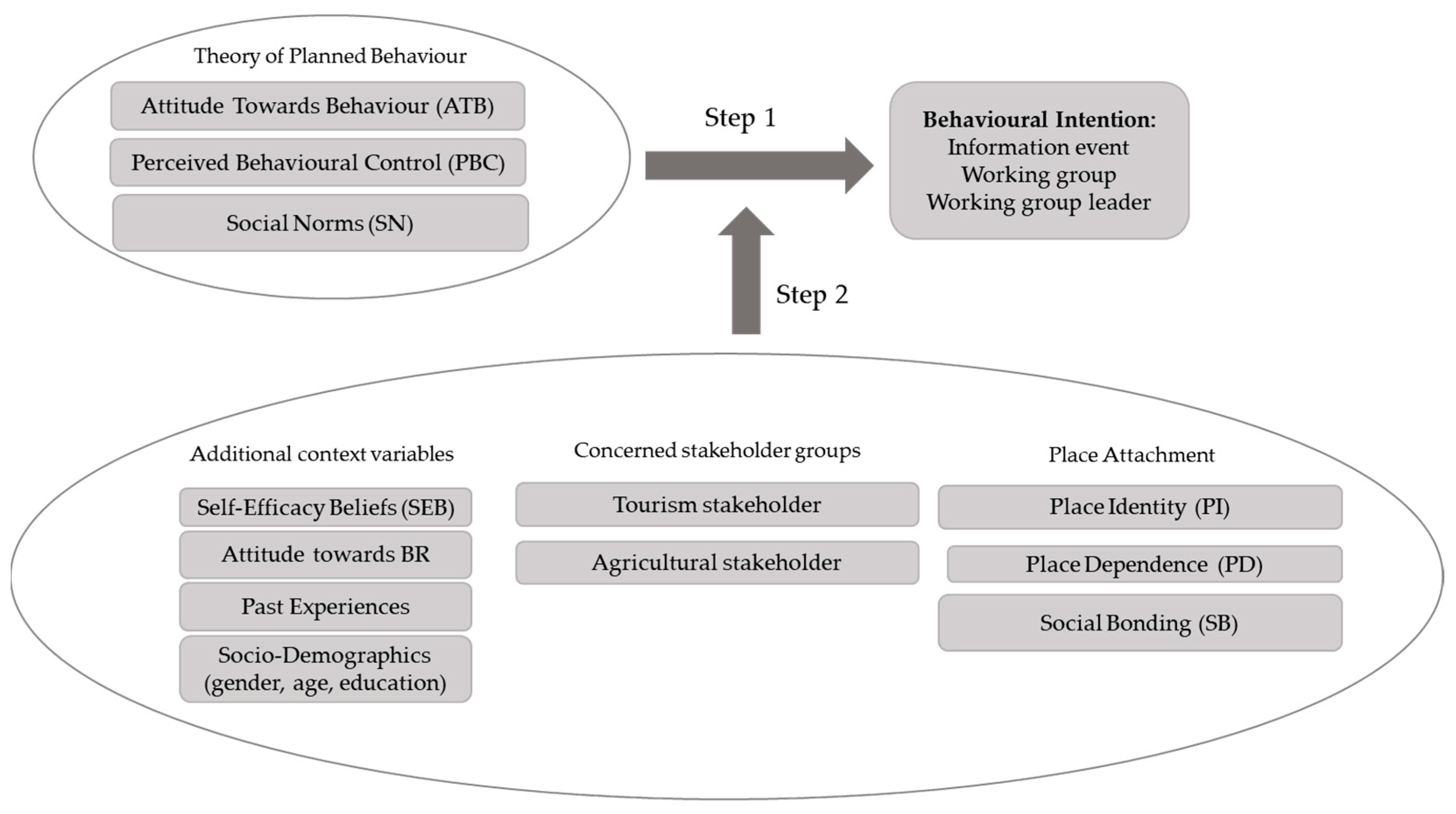 Sustainability 13 09685 g002 Sustainability 13 09685 g002