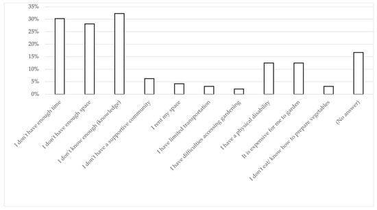 https://www.mdpi.com/sustainability/sustainability-13-09687/article_deploy/html/images/sustainability-13-09687-g003-550.jpg