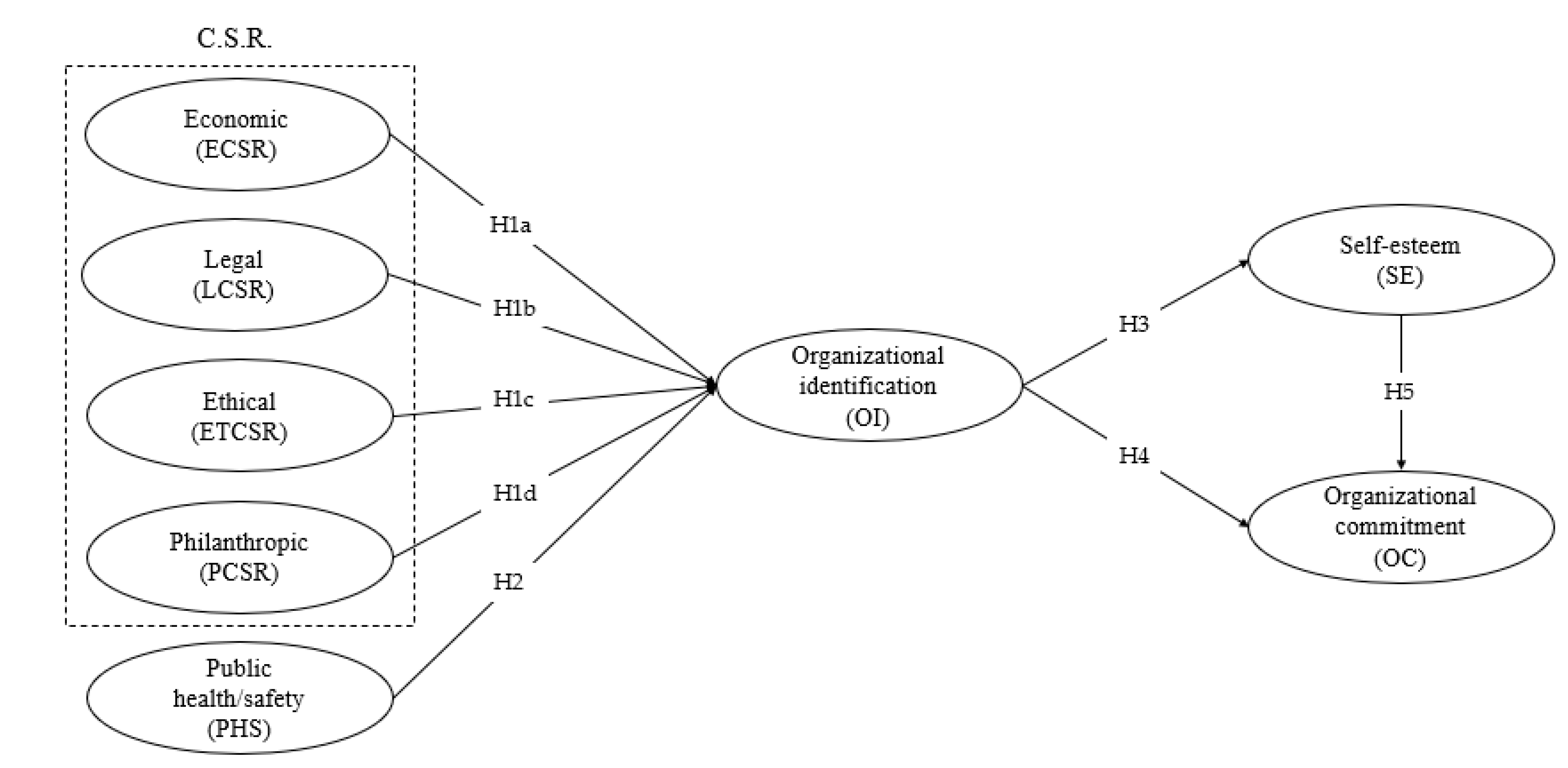 Sustainability 13 09704 g001