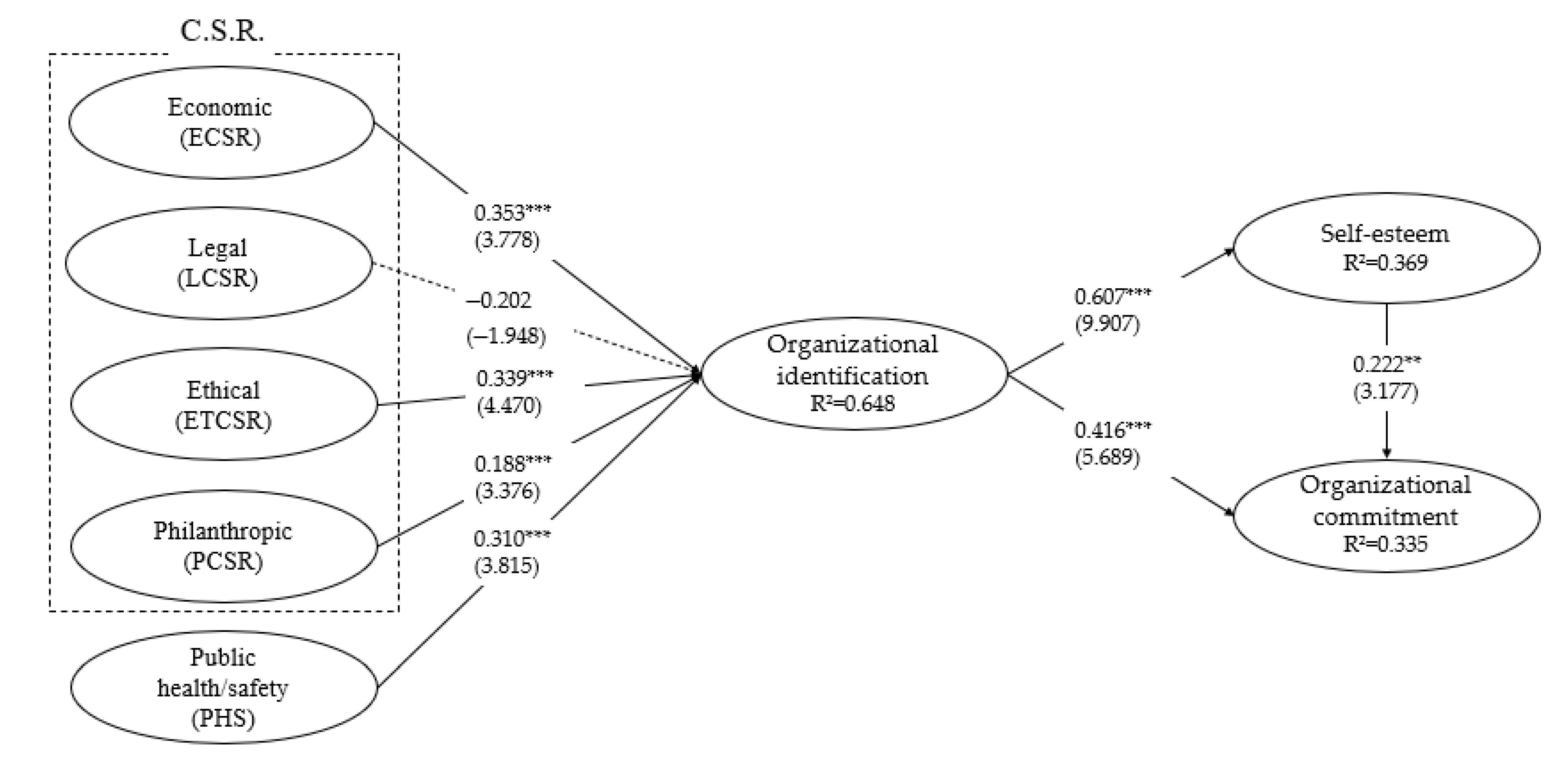 Sustainability 13 09704 g002