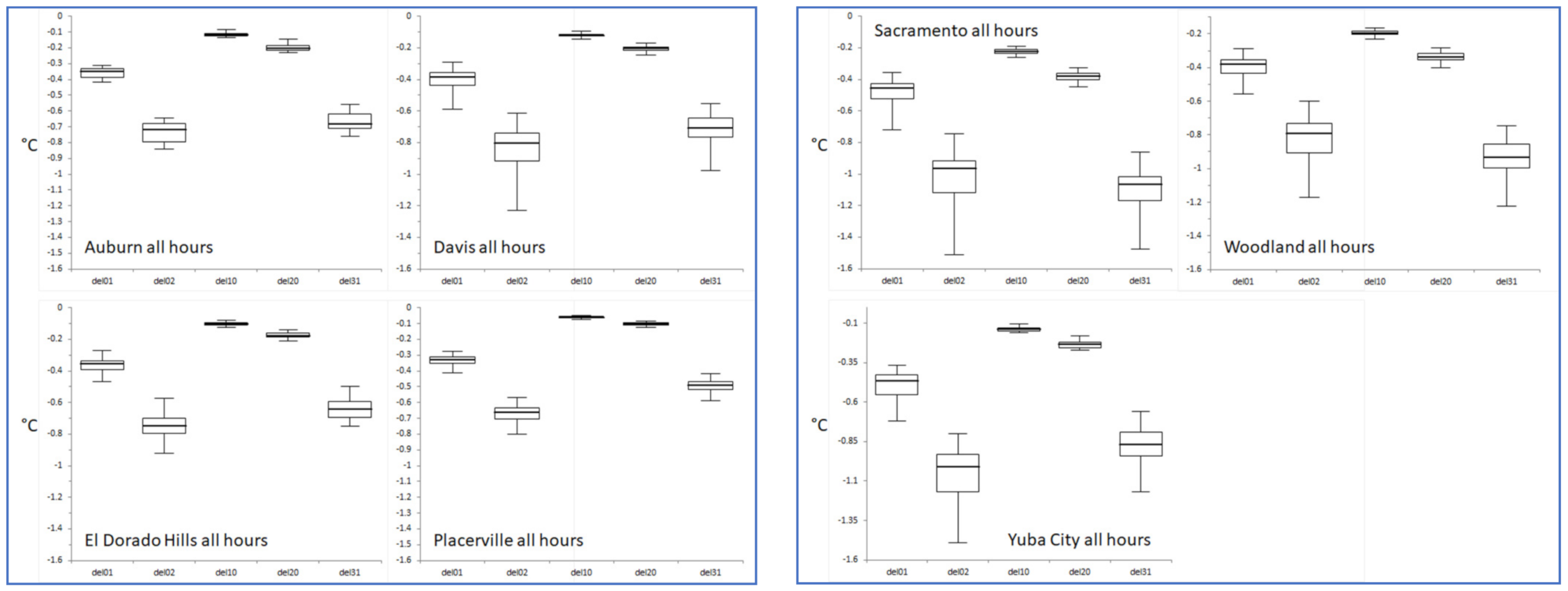 Sustainability 13 09709 g013