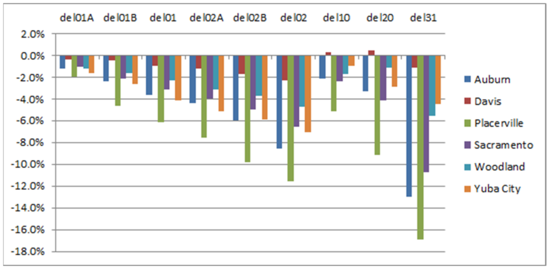 Sustainability 13 09709 g017