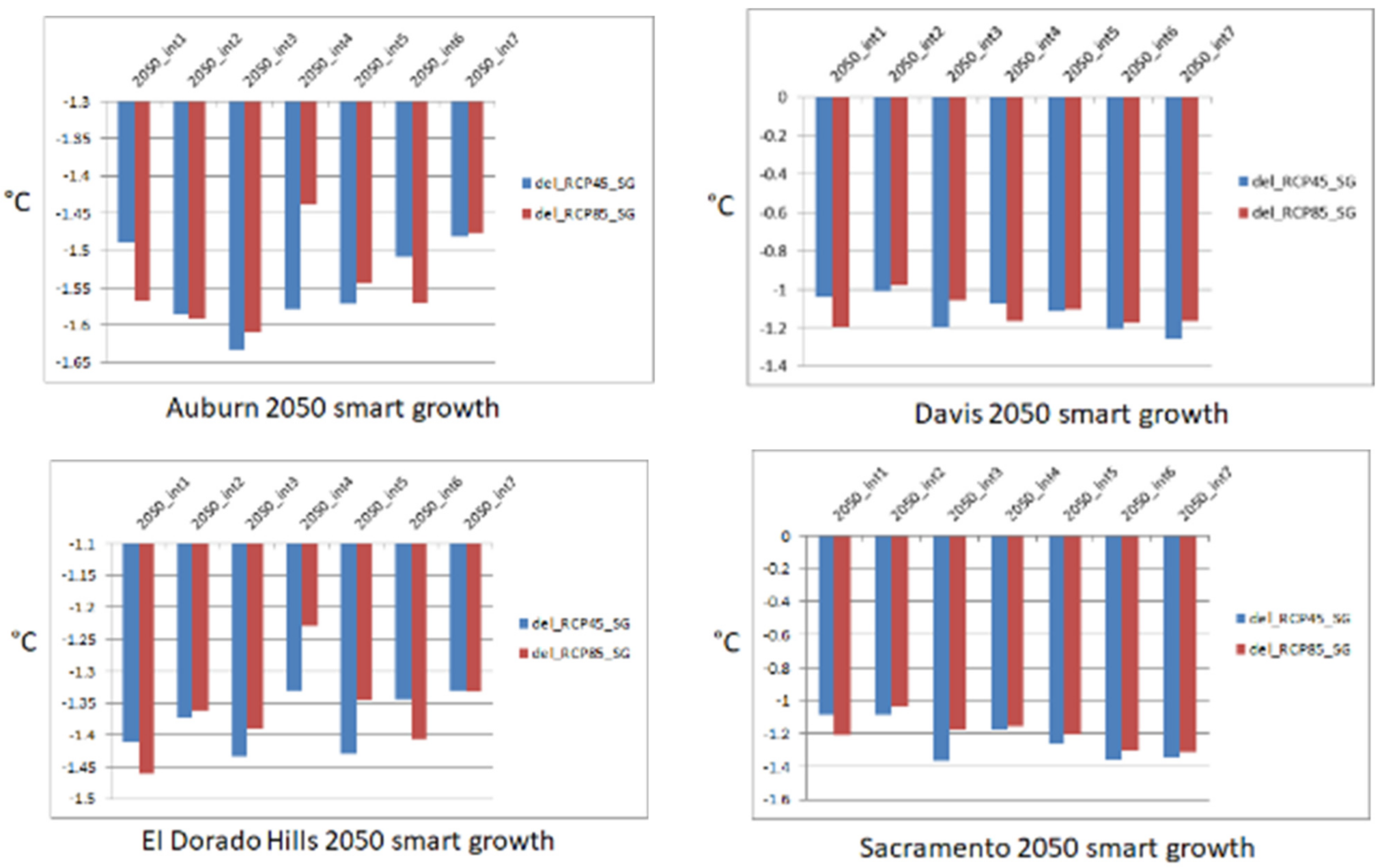 Sustainability 13 09709 g032