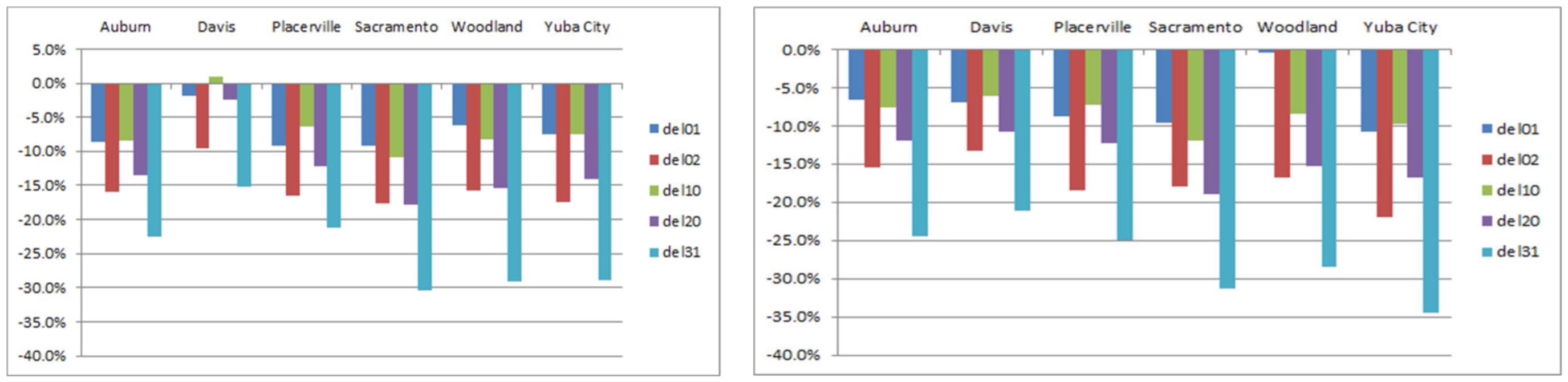 Sustainability 13 09709 g034