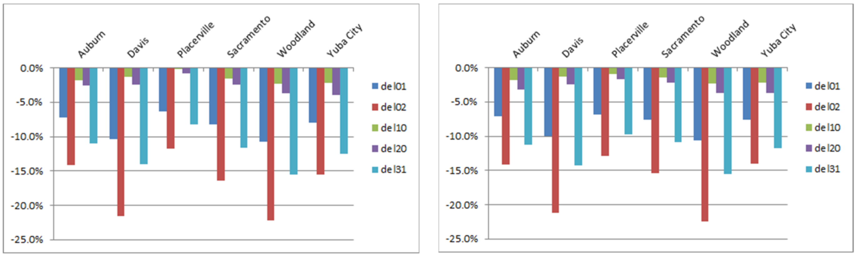Sustainability 13 09709 g035