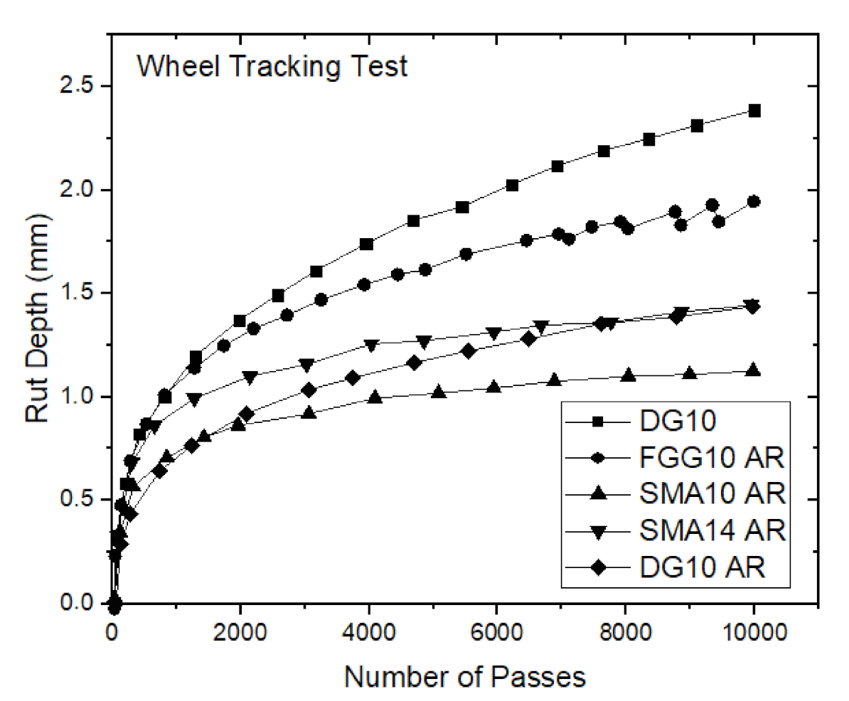 Sustainability 13 09718 g005