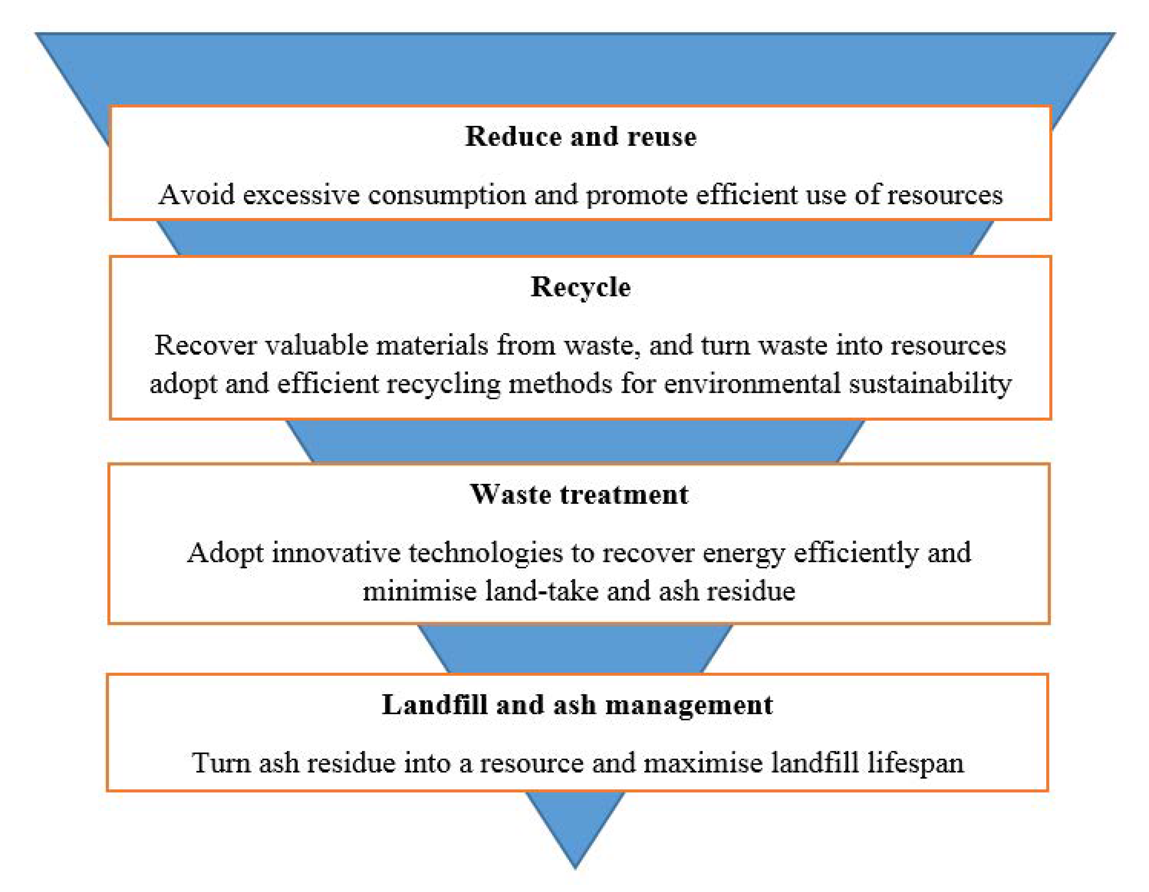 Sustainability 13 09720 g006