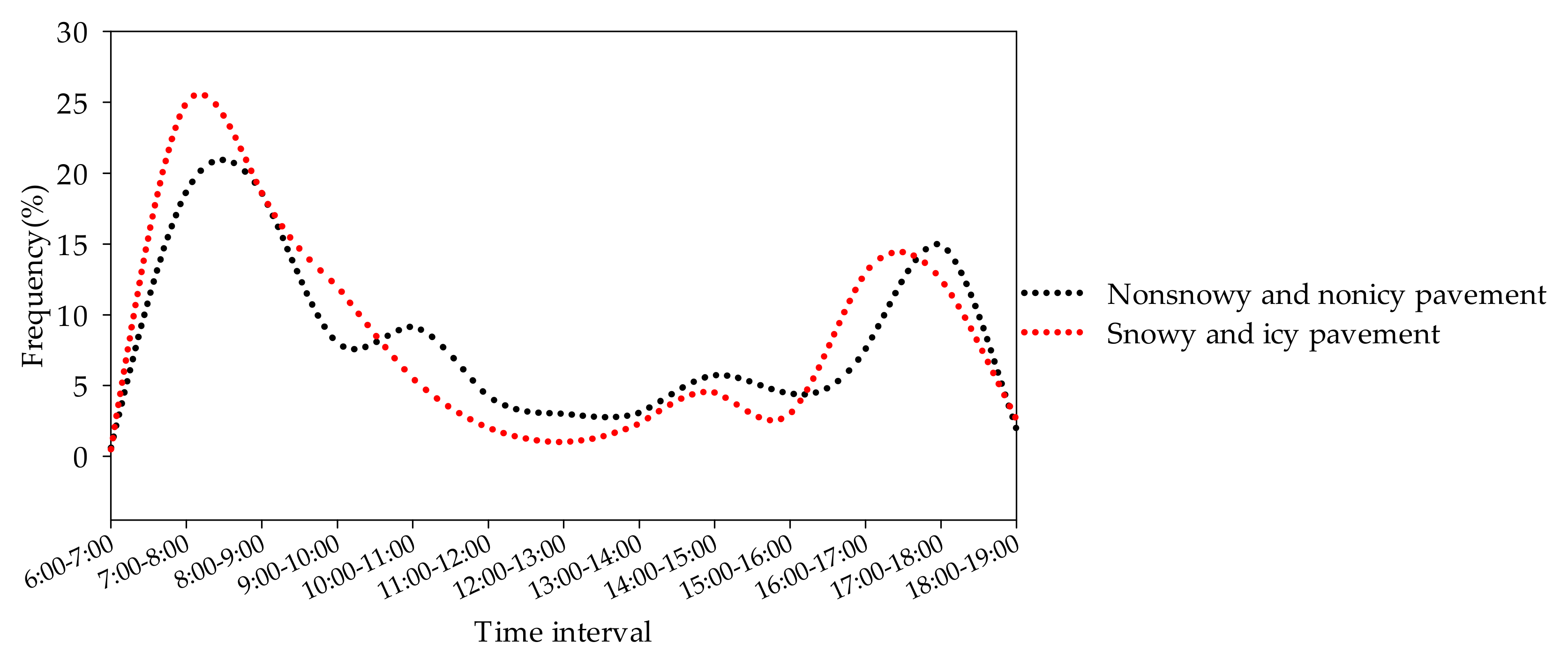 Sustainability 13 09741 g012