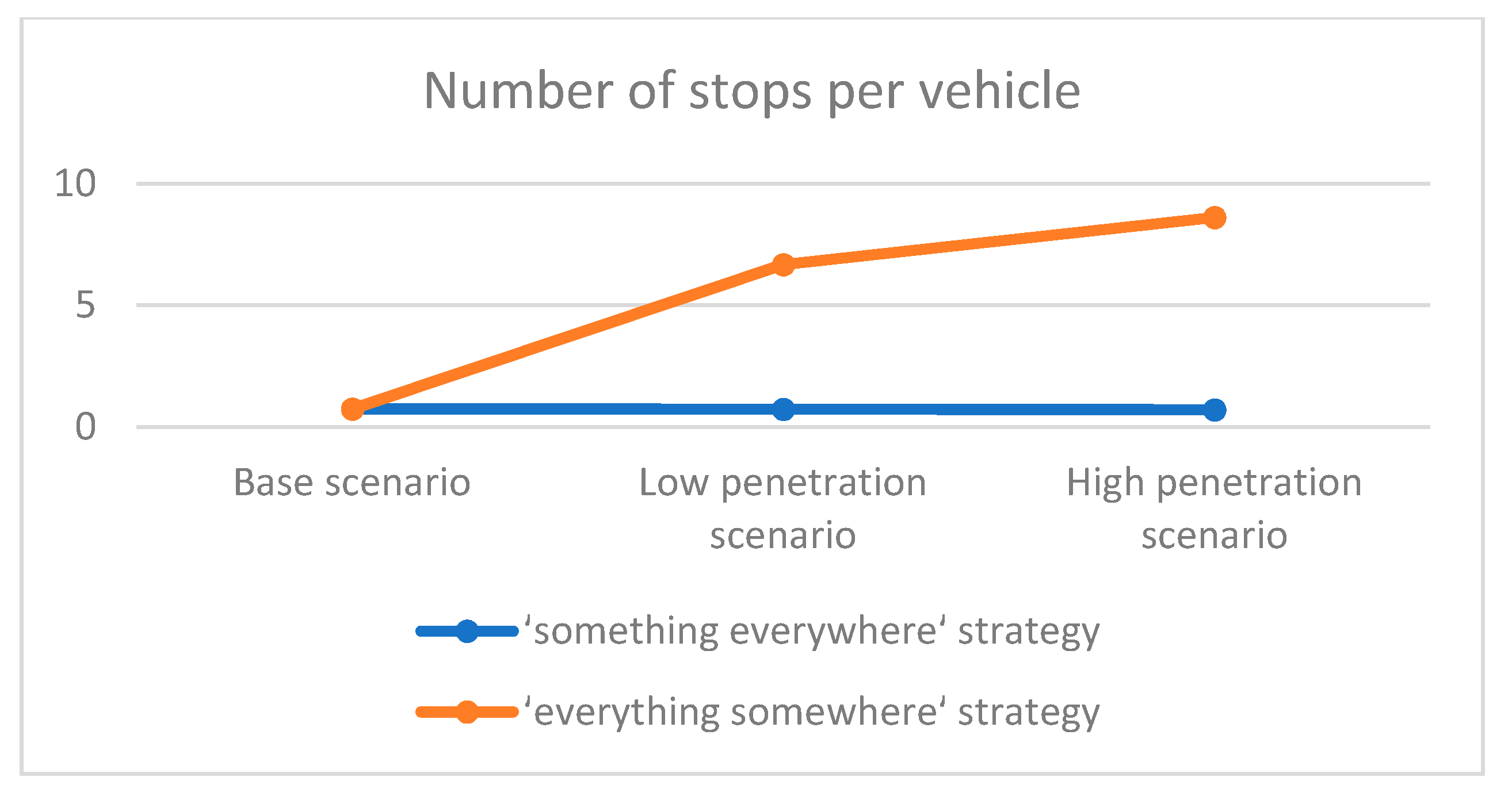 Sustainability 13 09750 g004