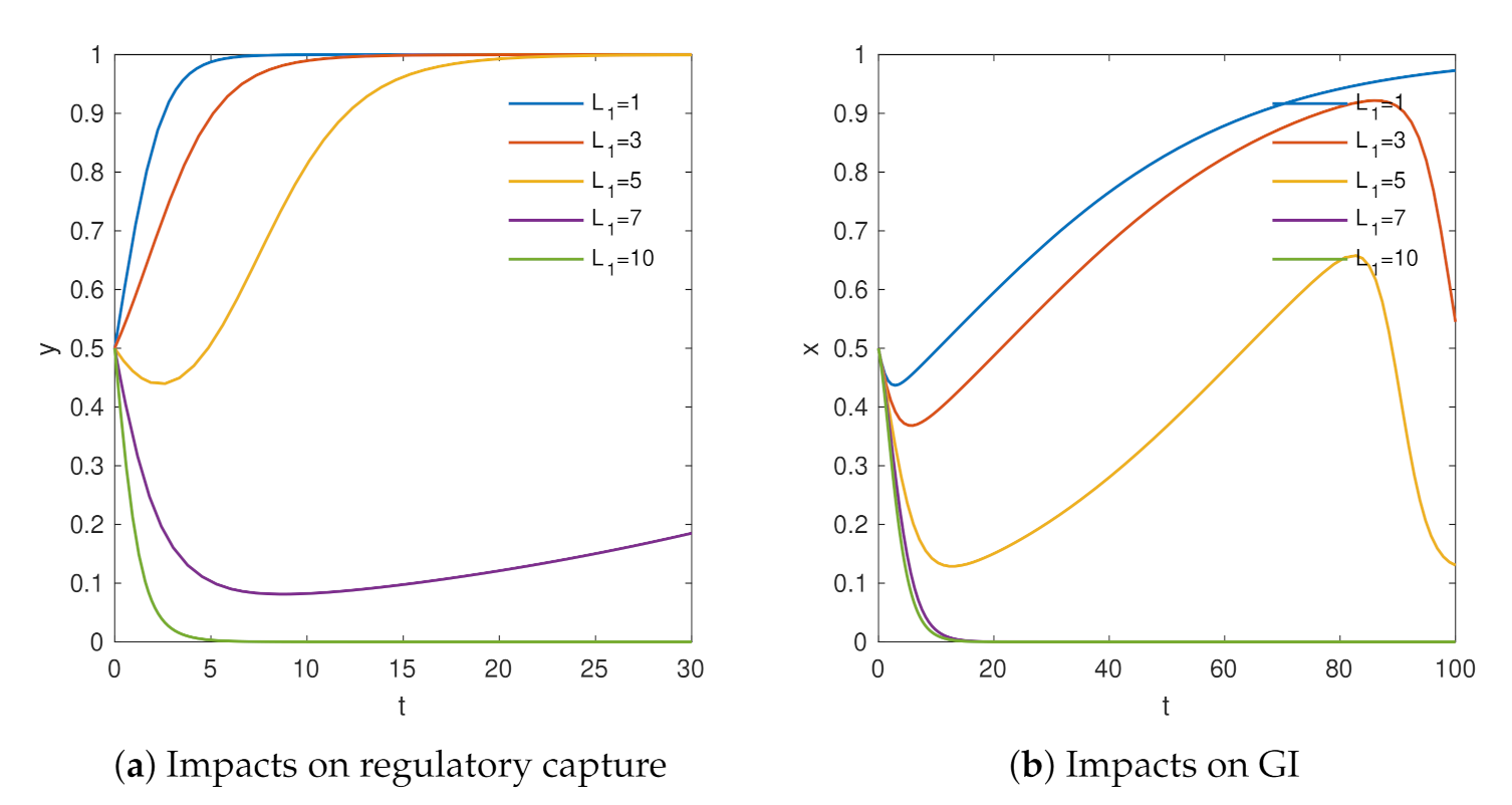 Sustainability 13 09752 g003